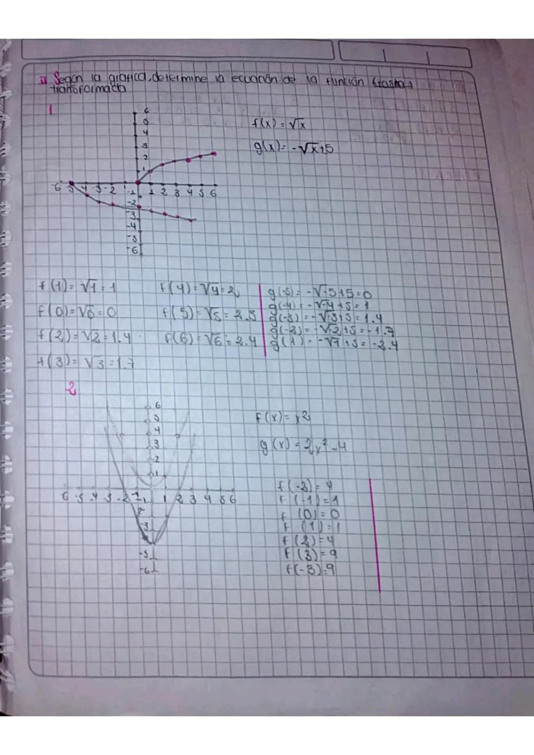 Segon lanagrafica, determine la ecuación de la función trasna)
6543-22123456
6
f(x) = √x
9-√x15
F(4) Vy=2 g(-5)=-V-515-0
f(0)=VoO
(-4