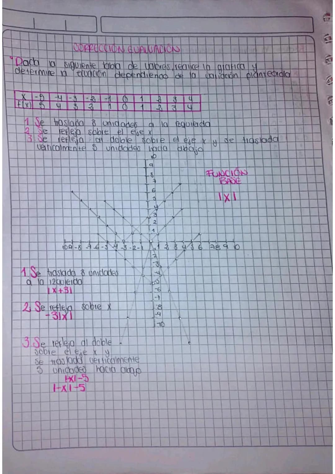 Segon lanagrafica, determine la ecuación de la función trasna)
6543-22123456
6
f(x) = √x
9-√x15
F(4) Vy=2 g(-5)=-V-515-0
f(0)=VoO
(-4