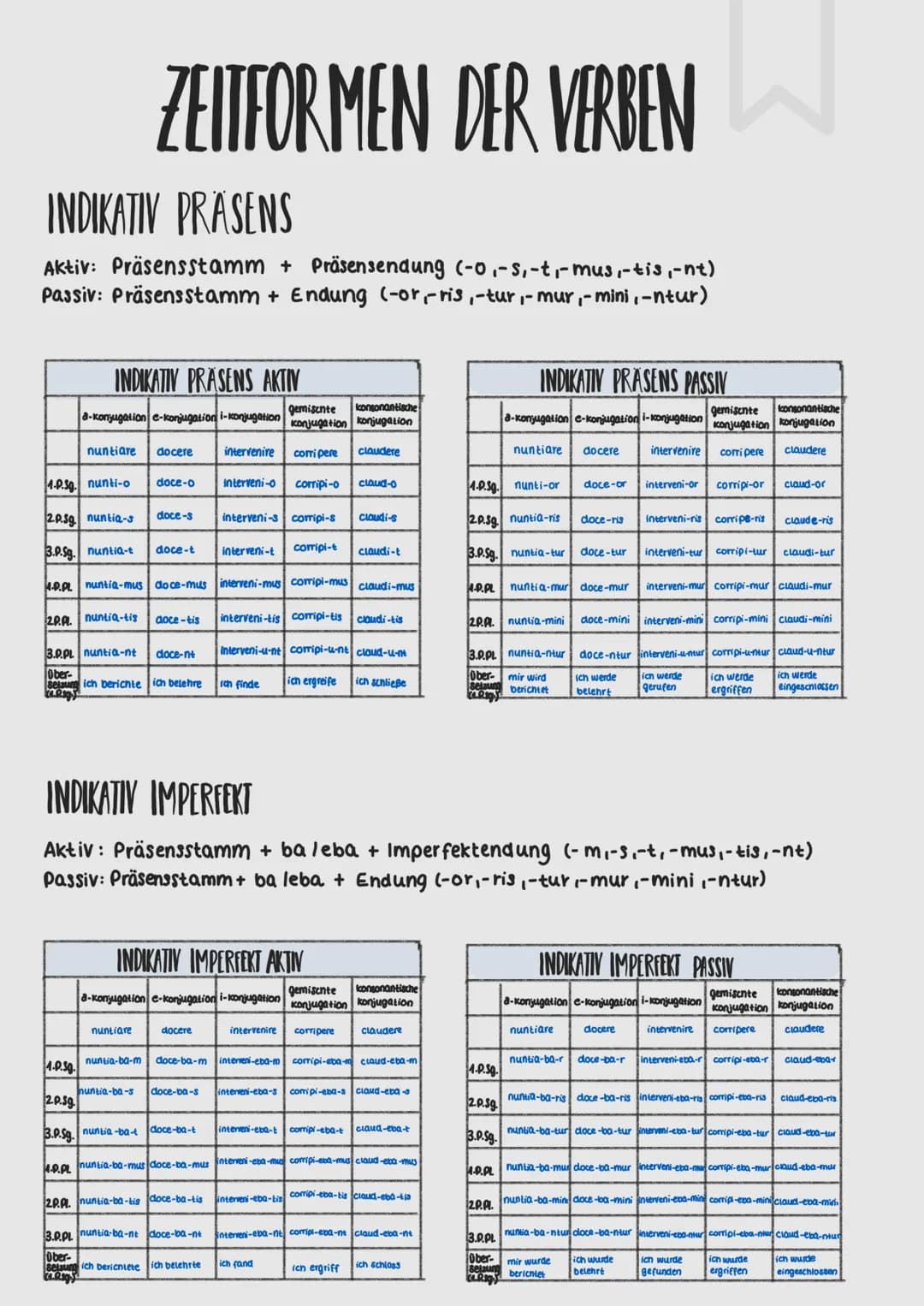 ZEITFORMEN DER VERBEN
INDIKATIV PRÄSENS
Aktiv: Präsensstamm + Präsensendung (-0,-s-ti-mus,-tis-nt)
Passiv: Präsensstamm + Endung (-or, -ri