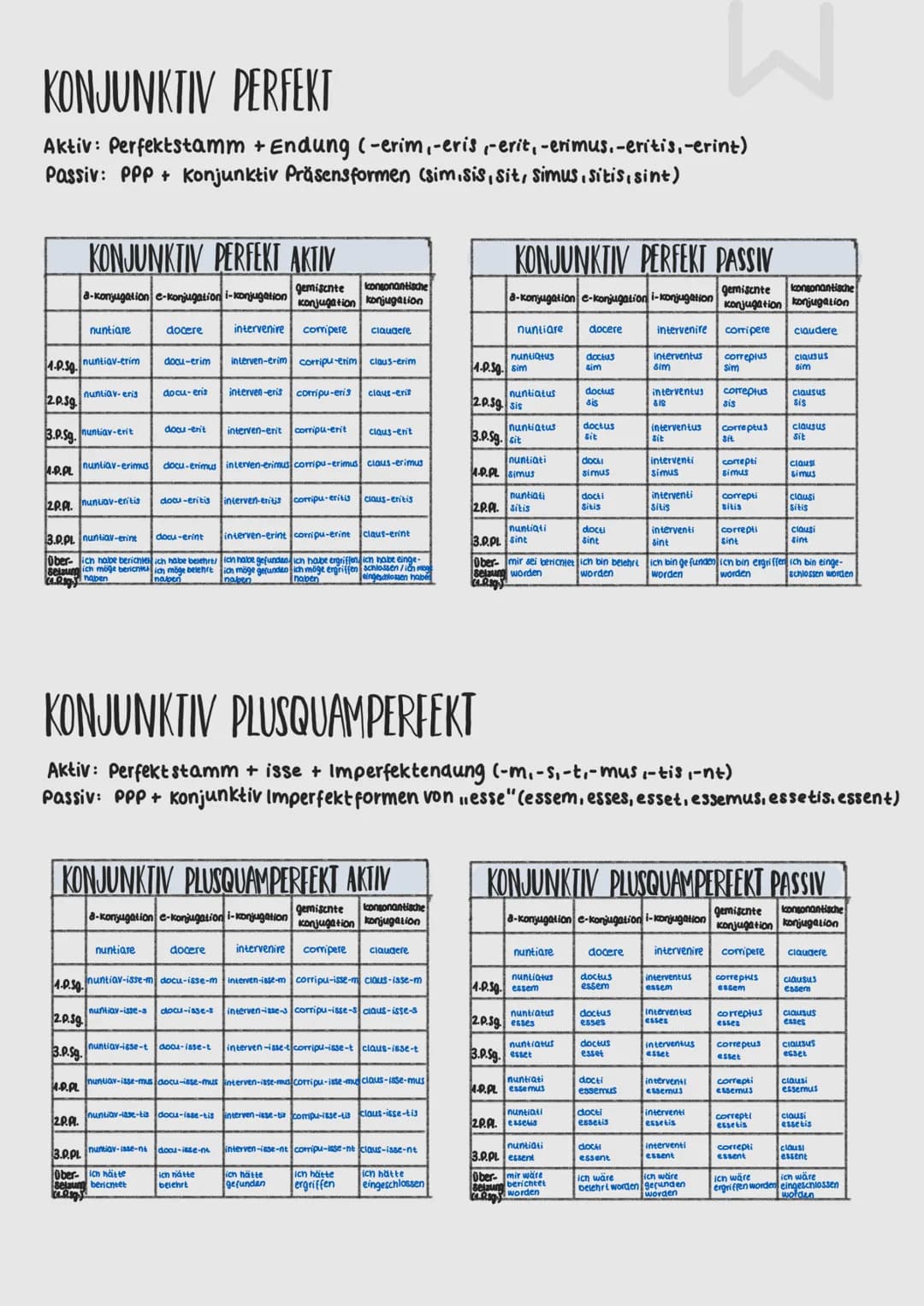 ZEITFORMEN DER VERBEN
INDIKATIV PRÄSENS
Aktiv: Präsensstamm + Präsensendung (-0,-s-ti-mus,-tis-nt)
Passiv: Präsensstamm + Endung (-or, -ri