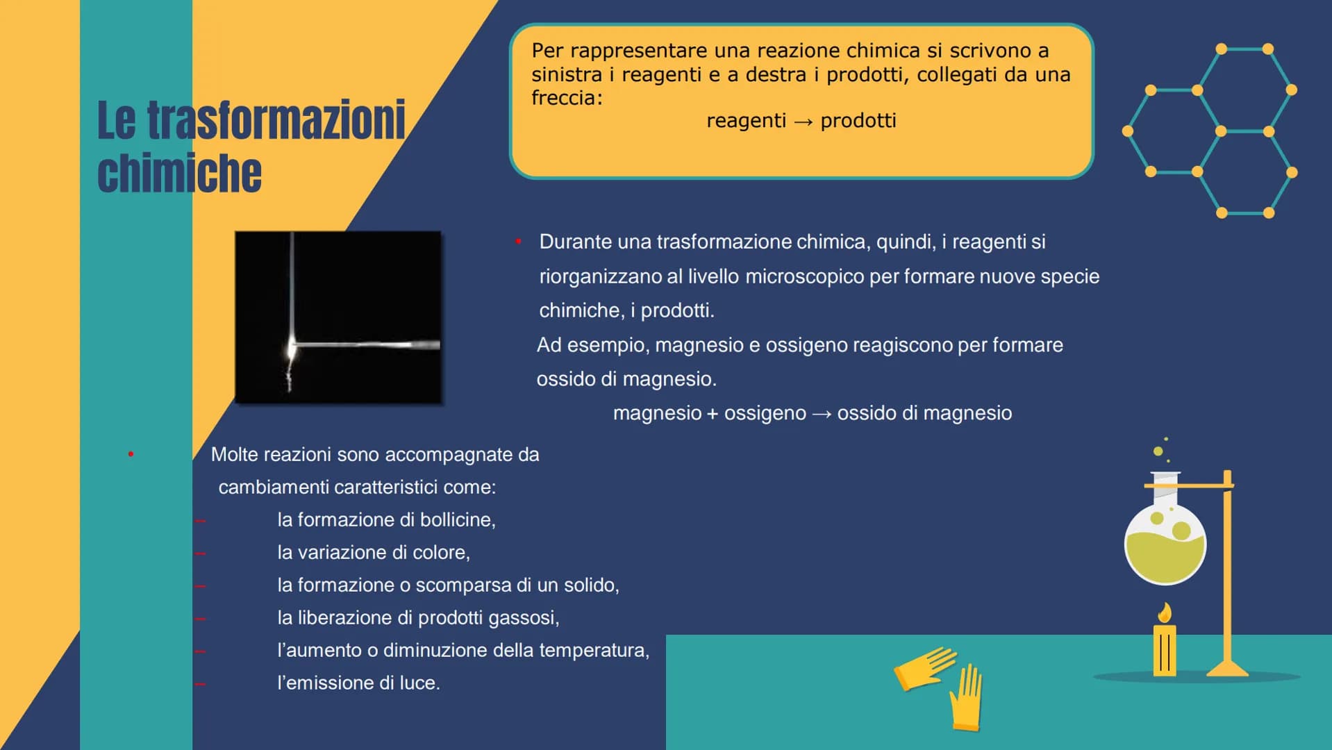 <h2>Trasformazioni fisiche</h2>
<p>Le trasformazioni fisiche sono semplici mutamenti dello stato fisico della materia. Un esempio di trasfo