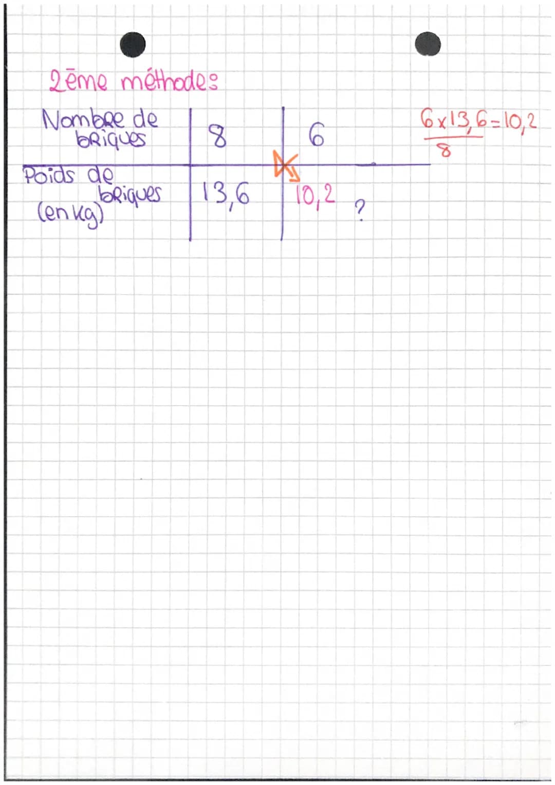 MATHS, •
Calculer une quatrième proportionelle
Def: Sion connait trois des quatres
nombre d'un tableau de proportionnalité
on appelle quat