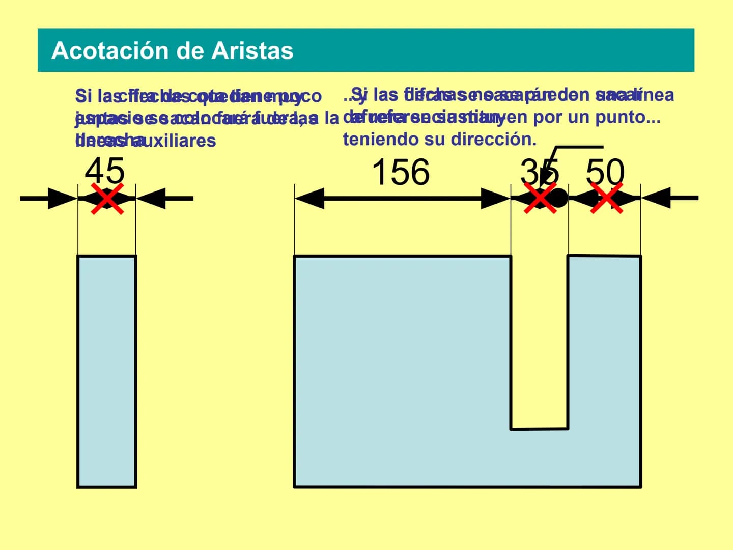 # NORMAS
# DE ACOTACIÓN
# BÁSICAS # Elementos de la Acotación
Líneas auxiliares de cota Línea de cota Flechas Cota
59
2 mm.
7 mm.
Las l