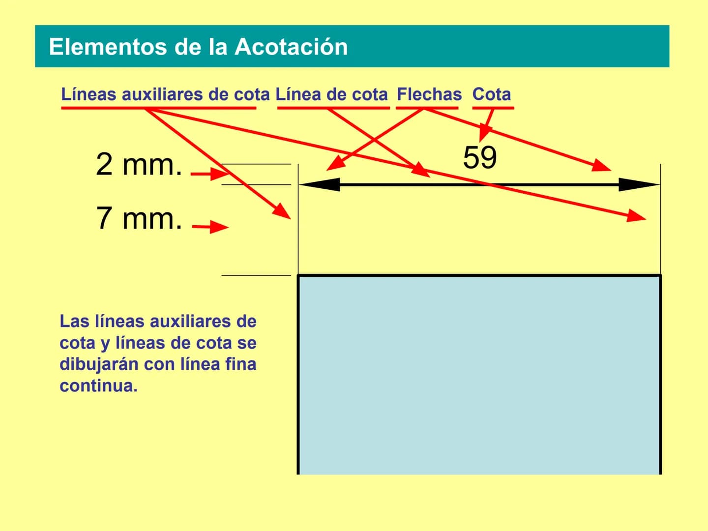 # NORMAS
# DE ACOTACIÓN
# BÁSICAS # Elementos de la Acotación
Líneas auxiliares de cota Línea de cota Flechas Cota
59
2 mm.
7 mm.
Las l