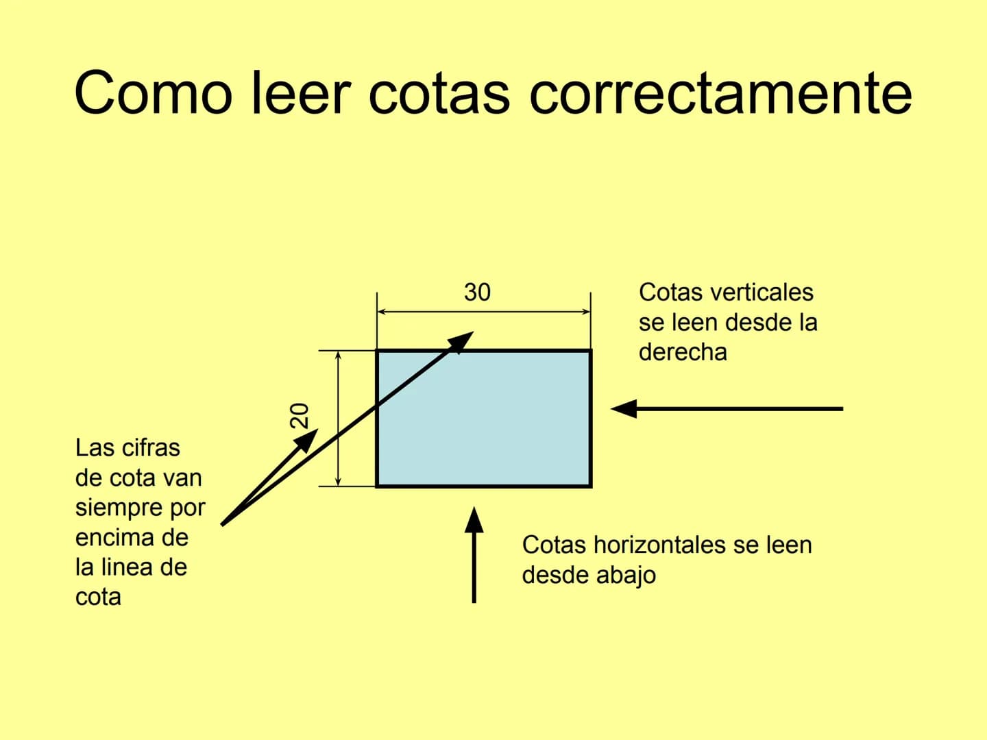 # NORMAS
# DE ACOTACIÓN
# BÁSICAS # Elementos de la Acotación
Líneas auxiliares de cota Línea de cota Flechas Cota
59
2 mm.
7 mm.
Las l