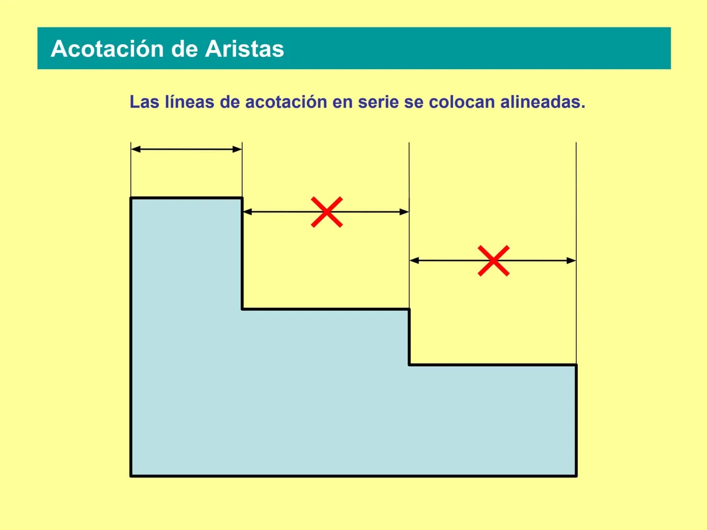 # NORMAS
# DE ACOTACIÓN
# BÁSICAS # Elementos de la Acotación
Líneas auxiliares de cota Línea de cota Flechas Cota
59
2 mm.
7 mm.
Las l