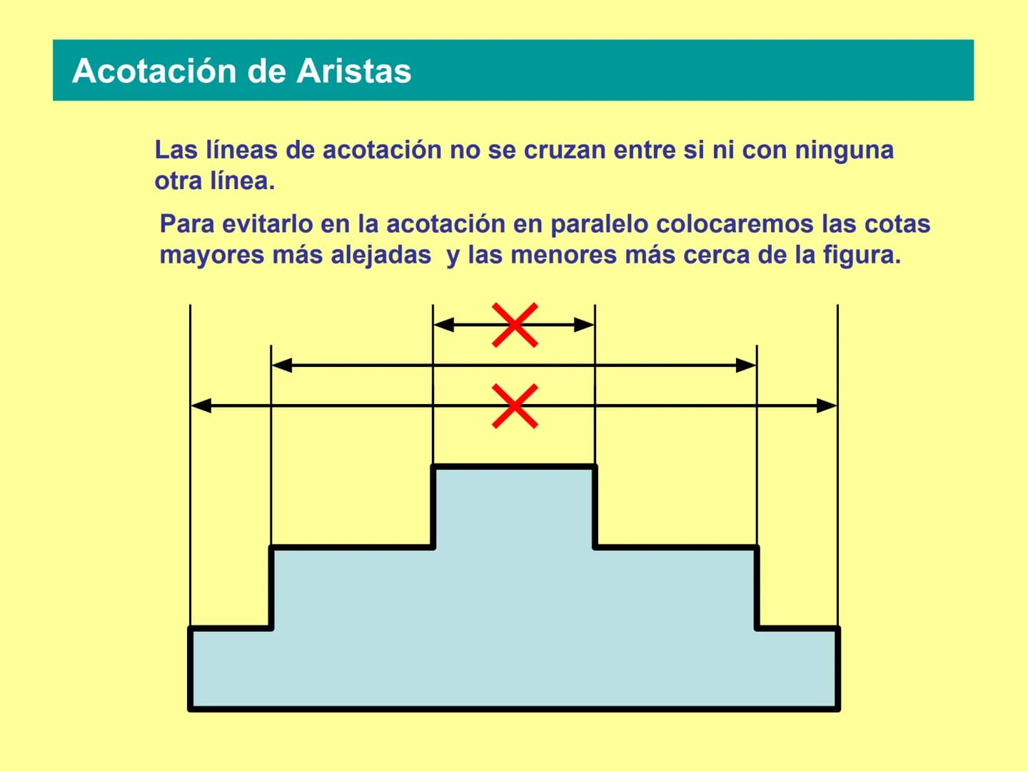 # NORMAS
# DE ACOTACIÓN
# BÁSICAS # Elementos de la Acotación
Líneas auxiliares de cota Línea de cota Flechas Cota
59
2 mm.
7 mm.
Las l