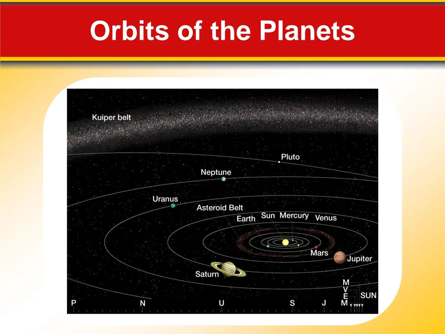 Chapter Touring Our
23 Solar System # 23.1 The Solar System
The Planets: An Overview
* The **terrestrial planets** are planets that are