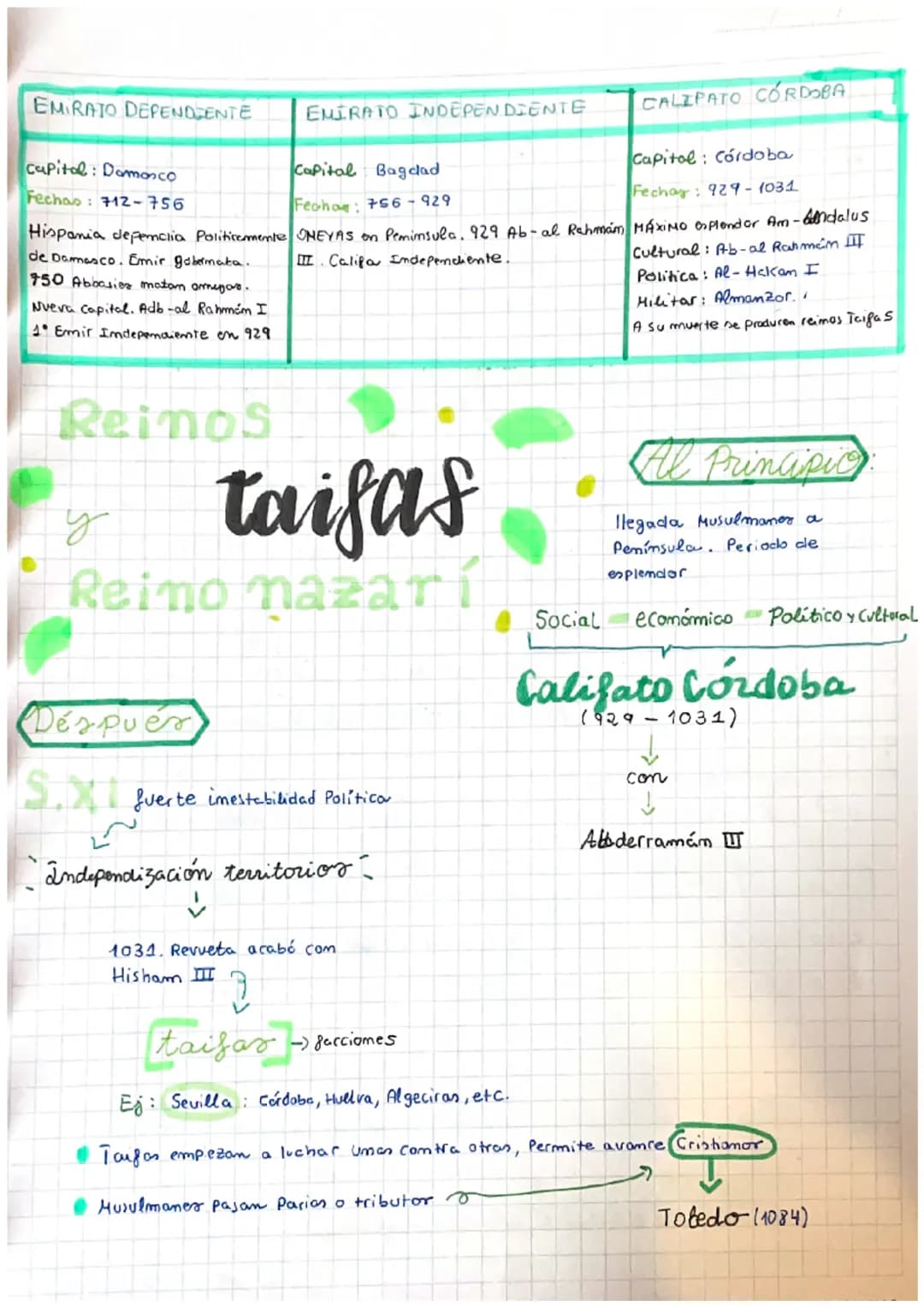 Al
An
d A
d
し
8
Conquista:
Causas
* Crisis Mamarquia visigoda
* Imartabilidad Politica
* Rivalidades por tramo
* Expansión Islam on