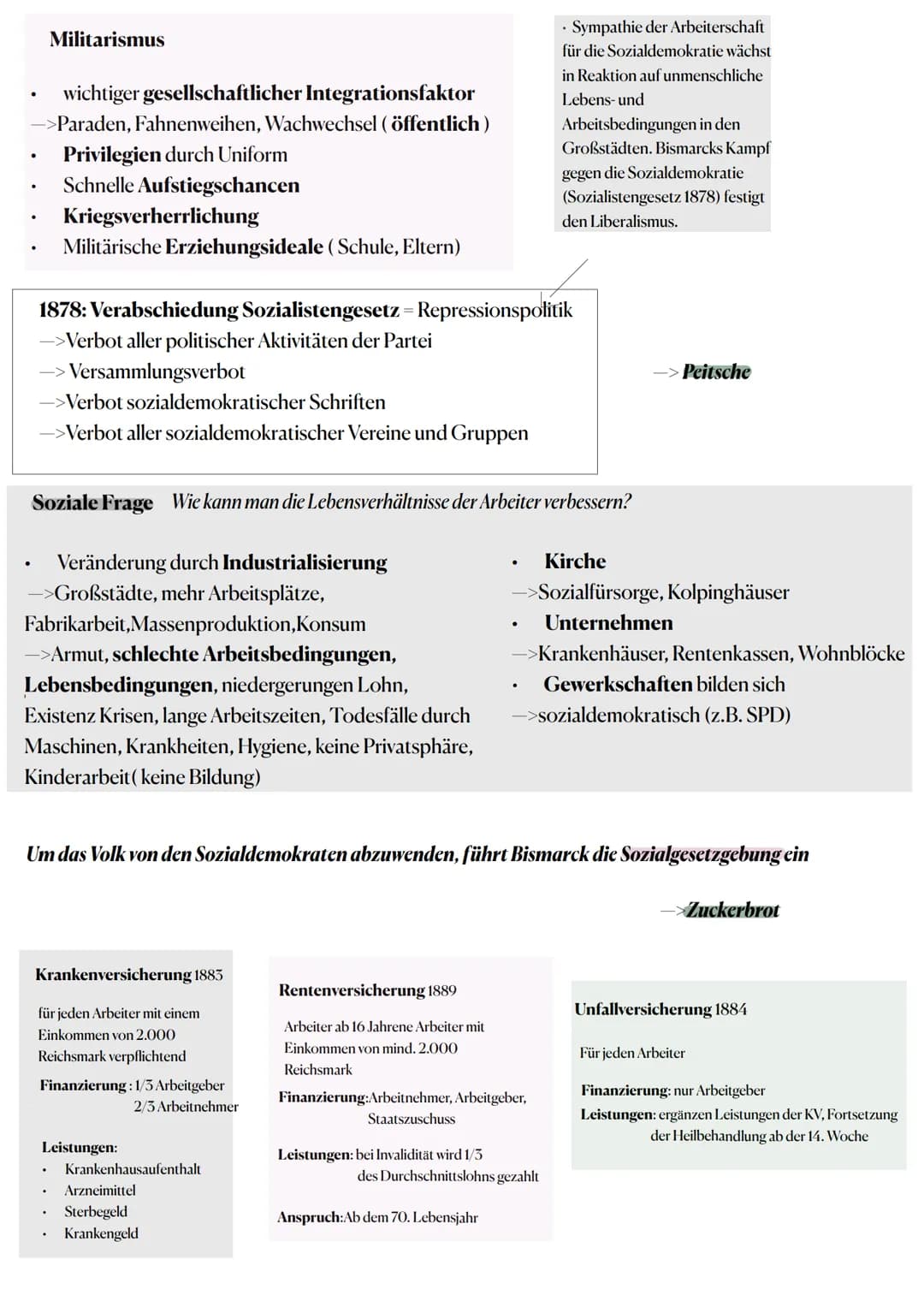 Lernzettel Geschichte LK Klausur 06.03.2023- Bismarck
Gescheiterte Revolution in 1848
Versuch Deutschland auf parlamentarisch-demokratische