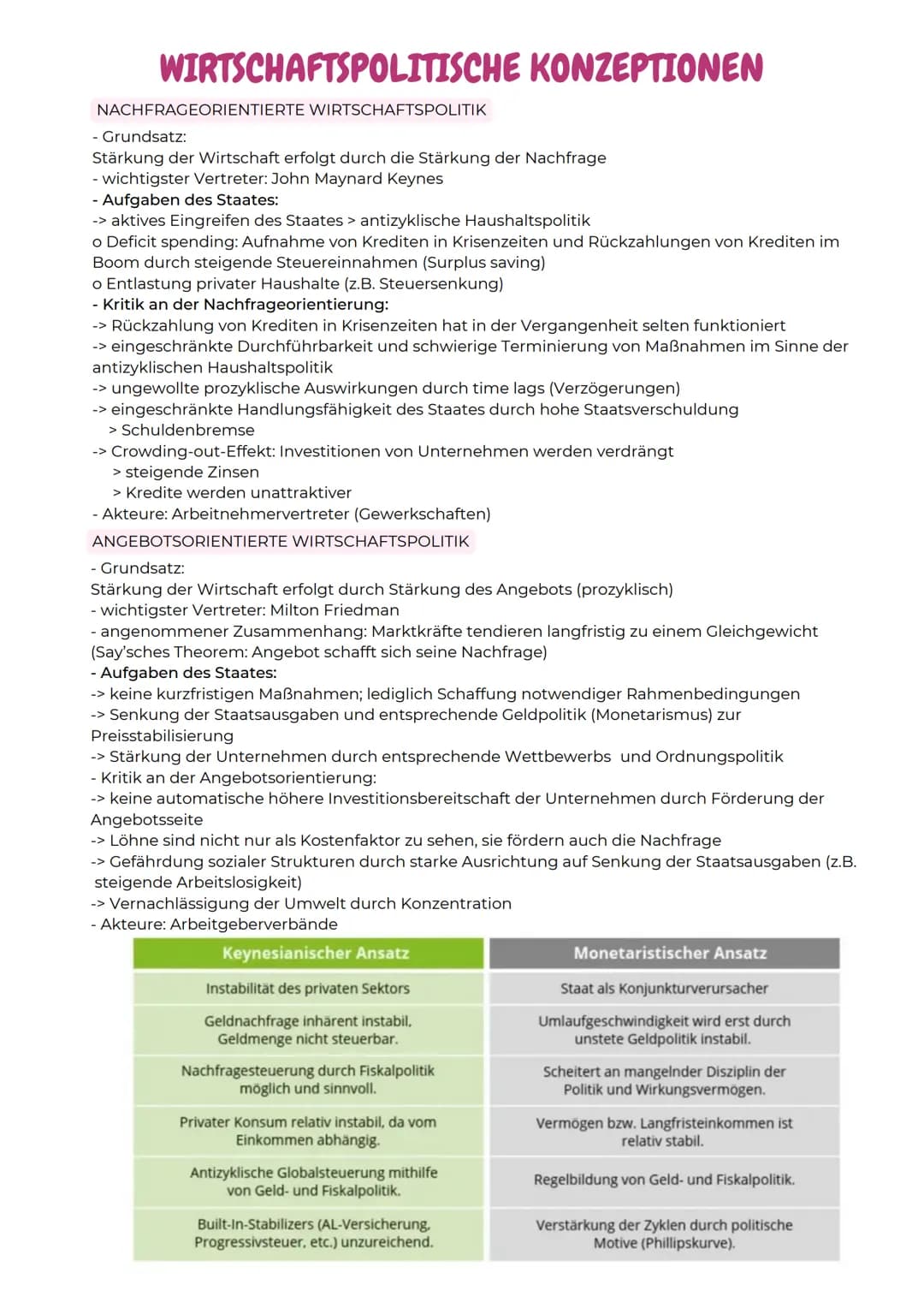 ABITURZUSAMMENFASSUNG
2023
Souvi LK
Wirtschaftspolitik # Legitimation staatlichen Handelns im Bereich
der Wirtschaftspolitik
GRUNDGESETZ
