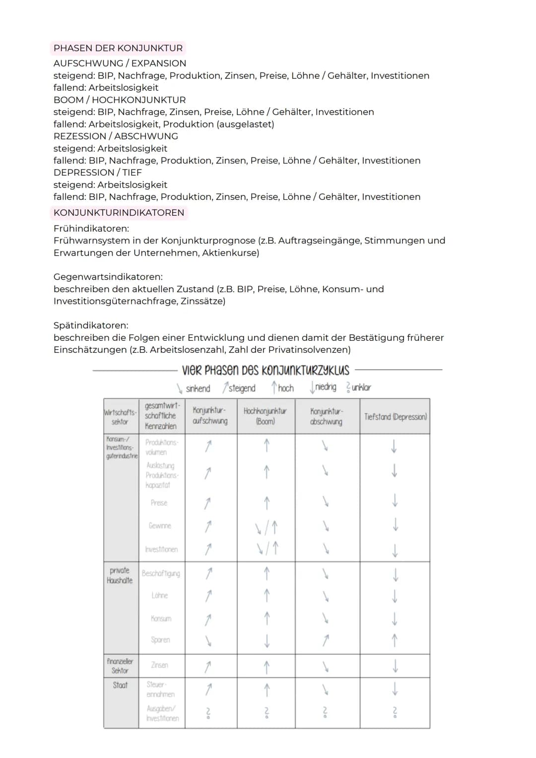 ABITURZUSAMMENFASSUNG
2023
Souvi LK
Wirtschaftspolitik # Legitimation staatlichen Handelns im Bereich
der Wirtschaftspolitik
GRUNDGESETZ