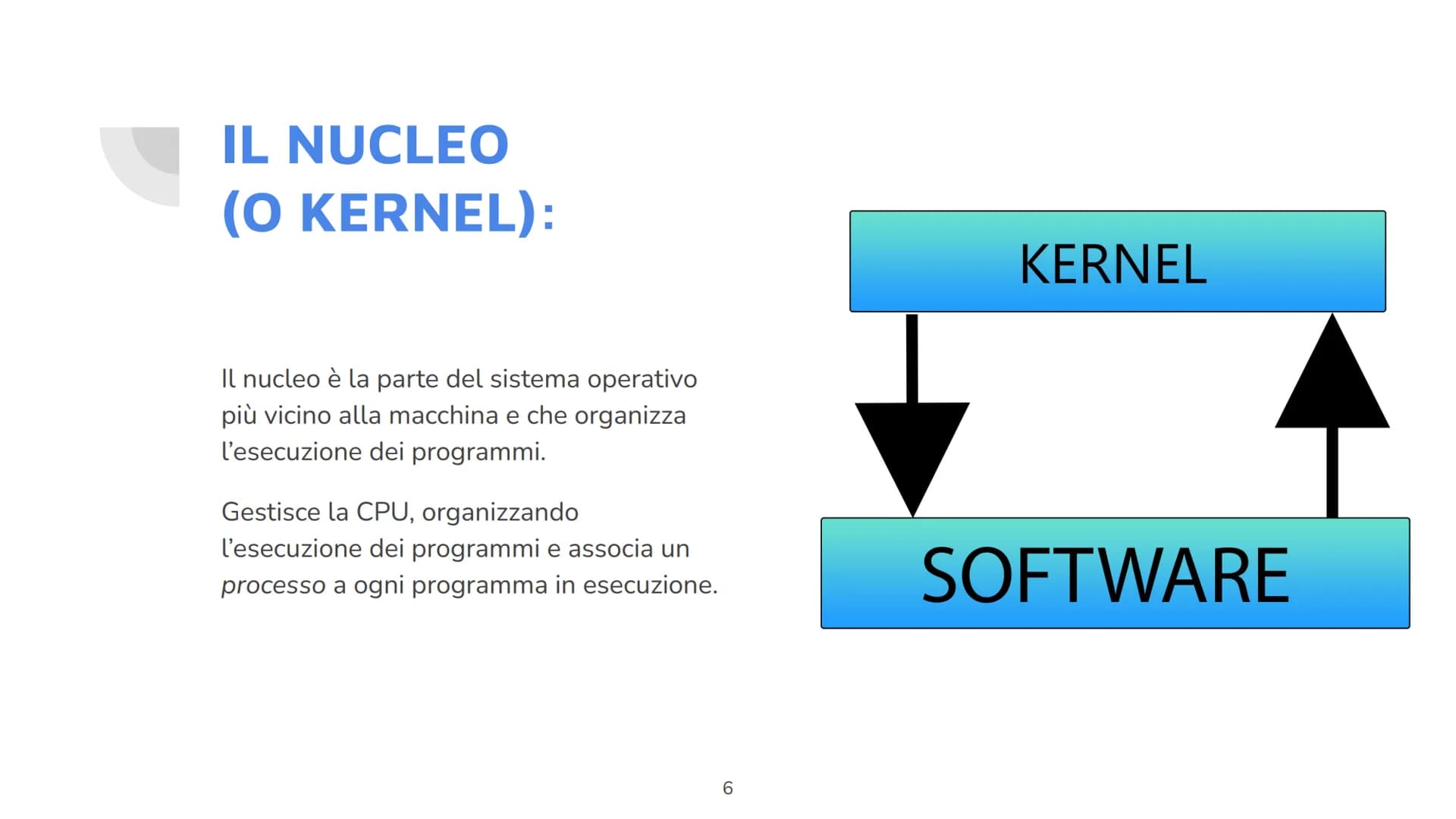# IL SISTEMA
OPERATIVO
Di John Lester e Mattia Cau 1CI
1 # CHE COS'E' UN
# SISTEMA
# OPERATIVO?
Un sistema operativo è un software di
bas