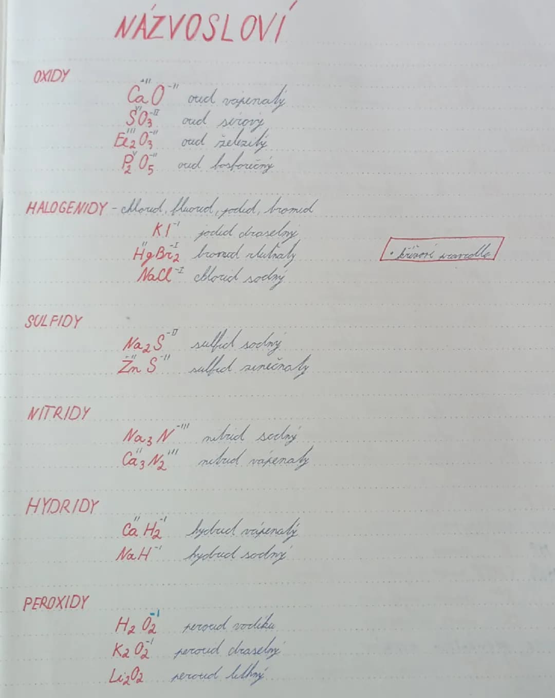 # NÁZVOSLOVÍ
OXIDY
* $Ca O^{II}$ oud vapenaly
* $SO_3^{II}$ oud strony
* $El_2O_3^{III}$ oud železily
* $P_2O_5^{V}$ oud bosforečný