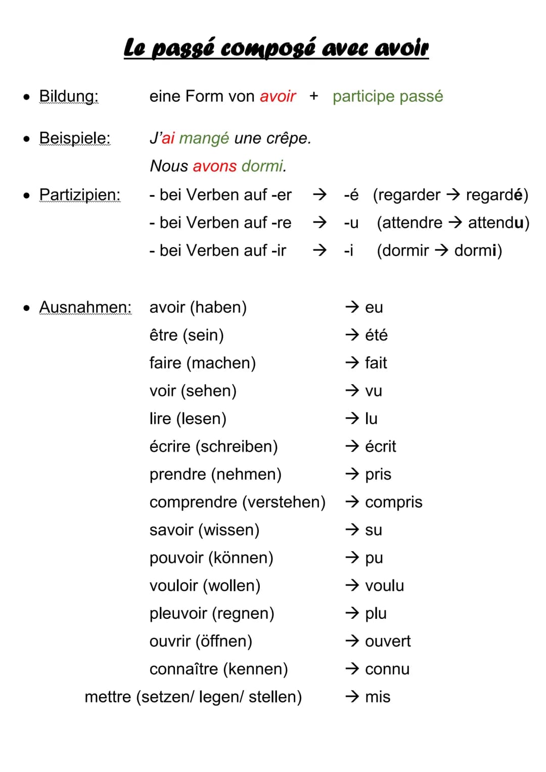 # Le passé composé avec avoir
• Bildung: eine Form von avoir + participe passé
• Beispiele: J'ai mangé une crêpe.
Nous avons dormi.
• Par