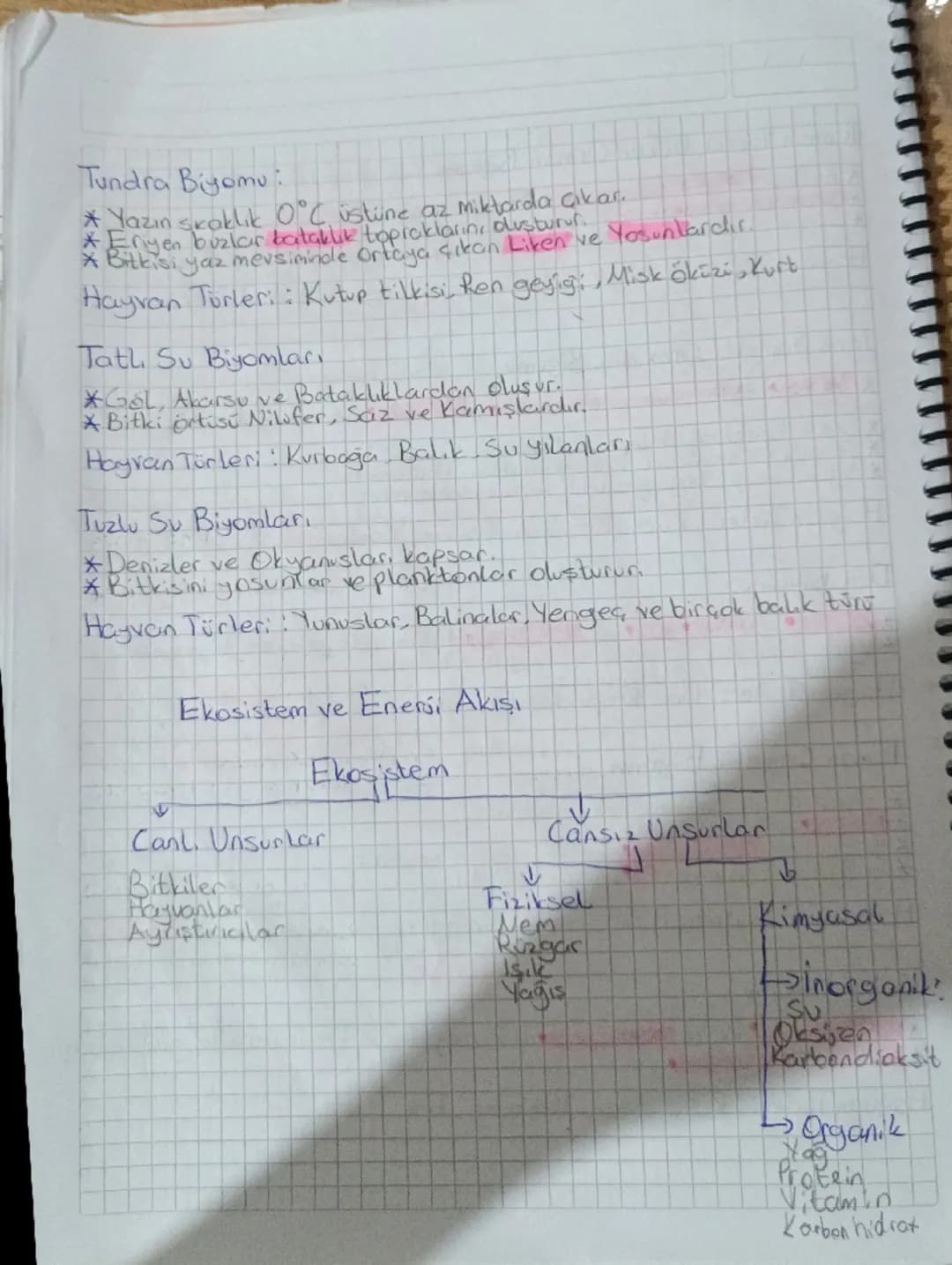 Biyoçesitlilik
Biyom Benzer bilki ve hayvan topluluklarını barındıran yaşam
ortamlarına denic
Biyosfer: Canlıların Litosfer, Hidrosfer ve