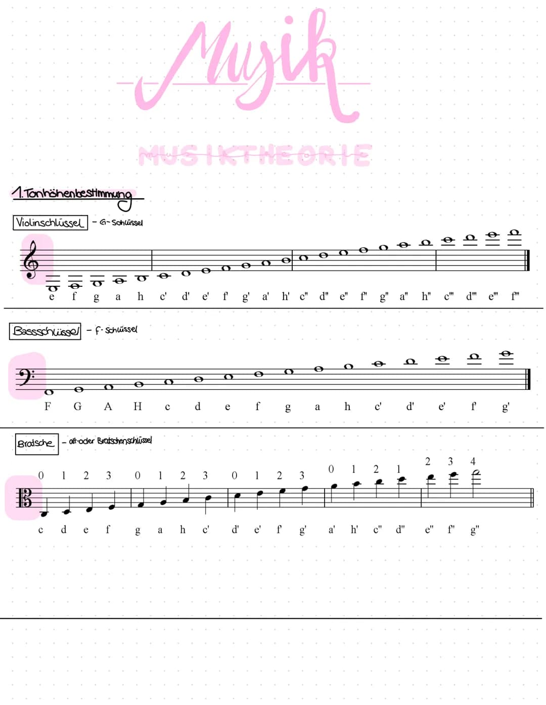 # Musik
MUSIKTHEORIE
1. Tonhöhenbestimmung
Violinschlüssel - G-Sohlüssel
e f g a h c' d'e'f'g' a' h' c" d" e" f"
Bassschüssel-f-Schüsse