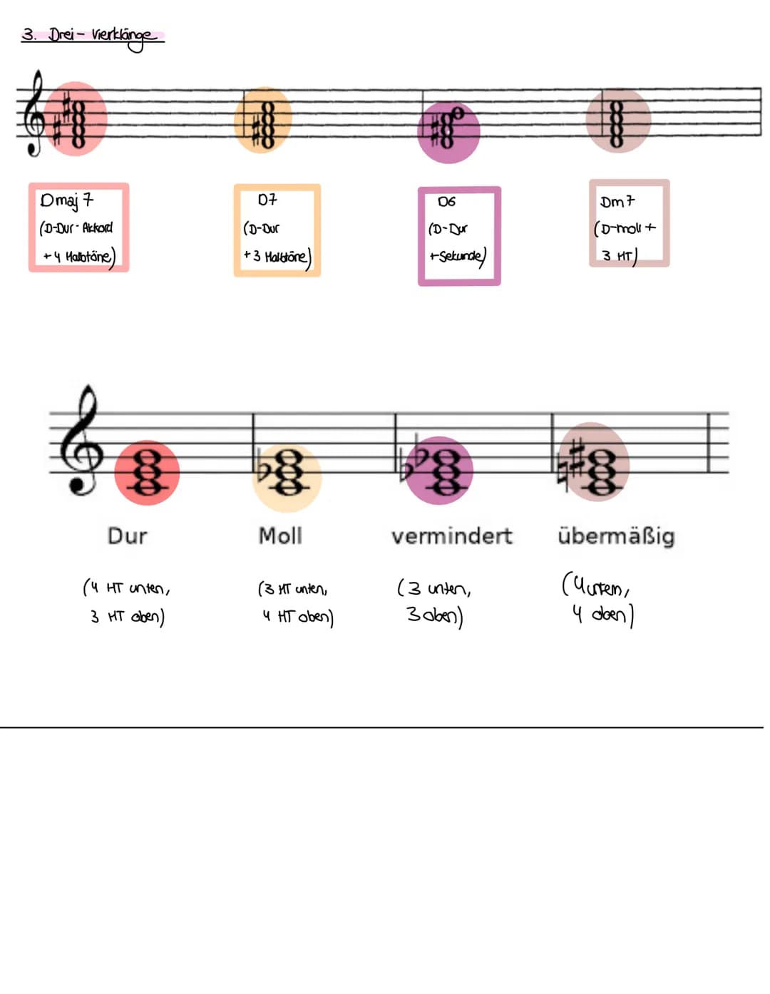 # Musik
MUSIKTHEORIE
1. Tonhöhenbestimmung
Violinschlüssel - G-Sohlüssel
e f g a h c' d'e'f'g' a' h' c" d" e" f"
Bassschüssel-f-Schüsse