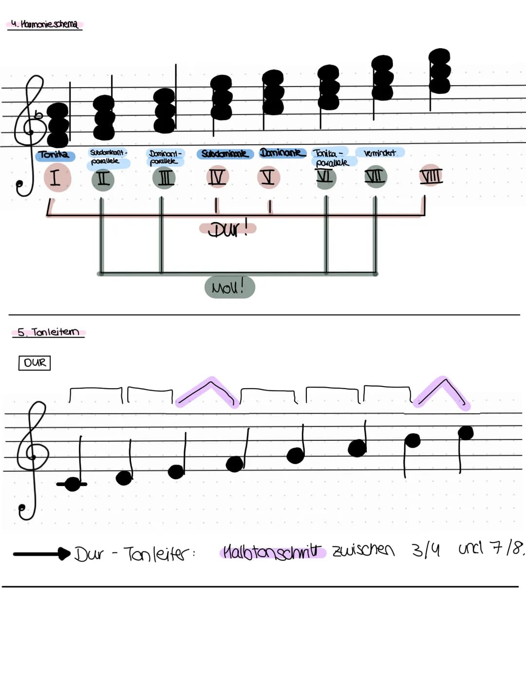 # Musik
MUSIKTHEORIE
1. Tonhöhenbestimmung
Violinschlüssel - G-Sohlüssel
e f g a h c' d'e'f'g' a' h' c" d" e" f"
Bassschüssel-f-Schüsse