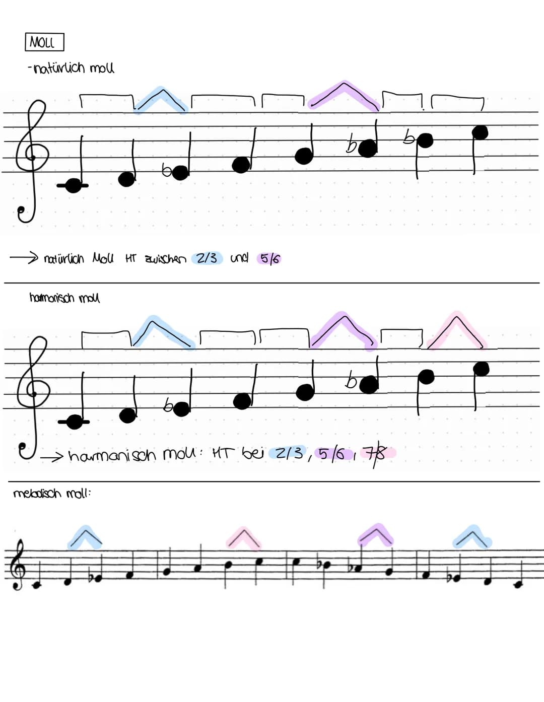 # Musik
MUSIKTHEORIE
1. Tonhöhenbestimmung
Violinschlüssel - G-Sohlüssel
e f g a h c' d'e'f'g' a' h' c" d" e" f"
Bassschüssel-f-Schüsse