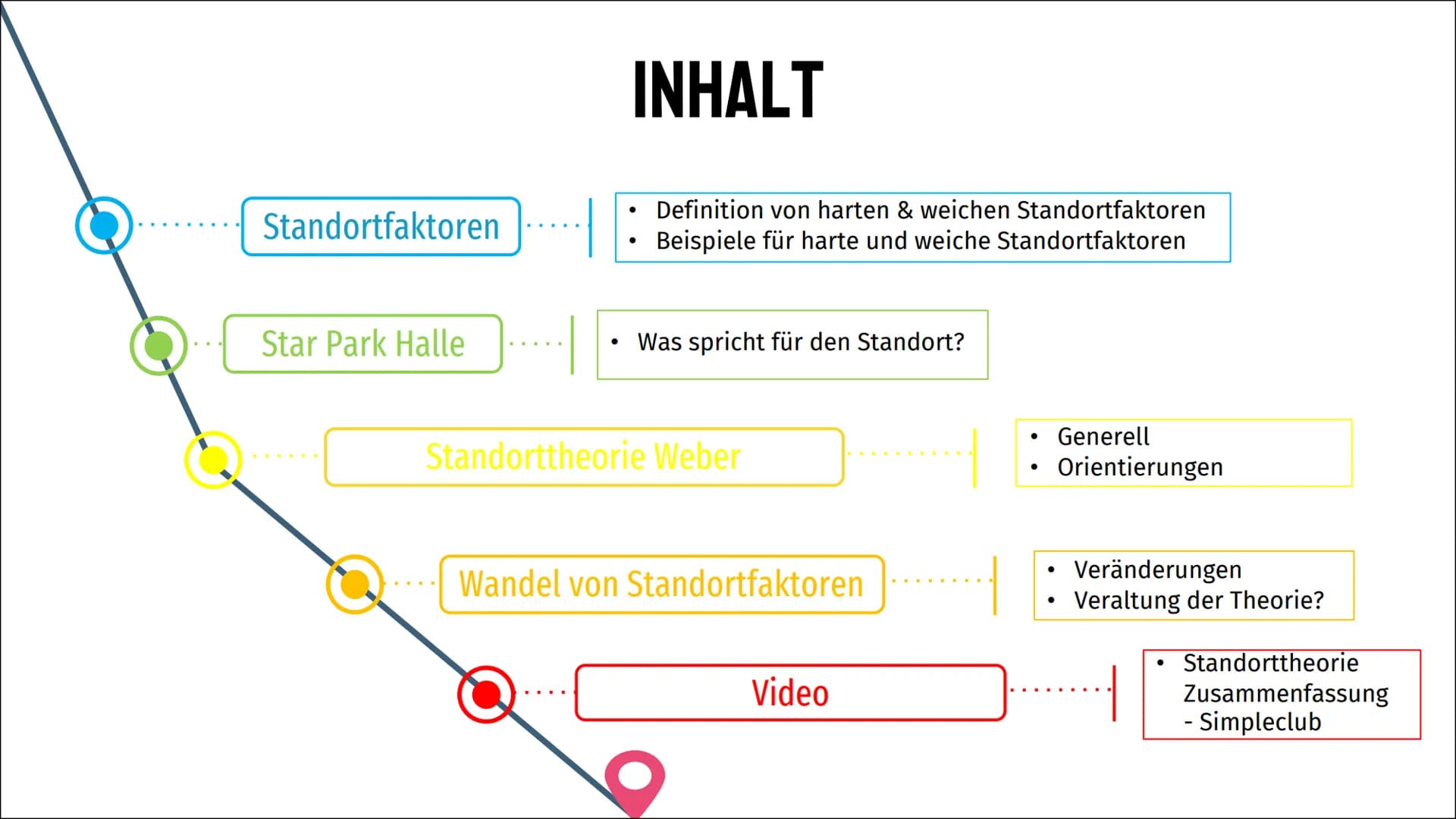 # STANDORTFAKTOREN UND
# STANDORTENTSCHEIDUNGEN
Die Qual der Wahl # INHALT
* Standortfaktoren
* Definition von harten & weichen Sta