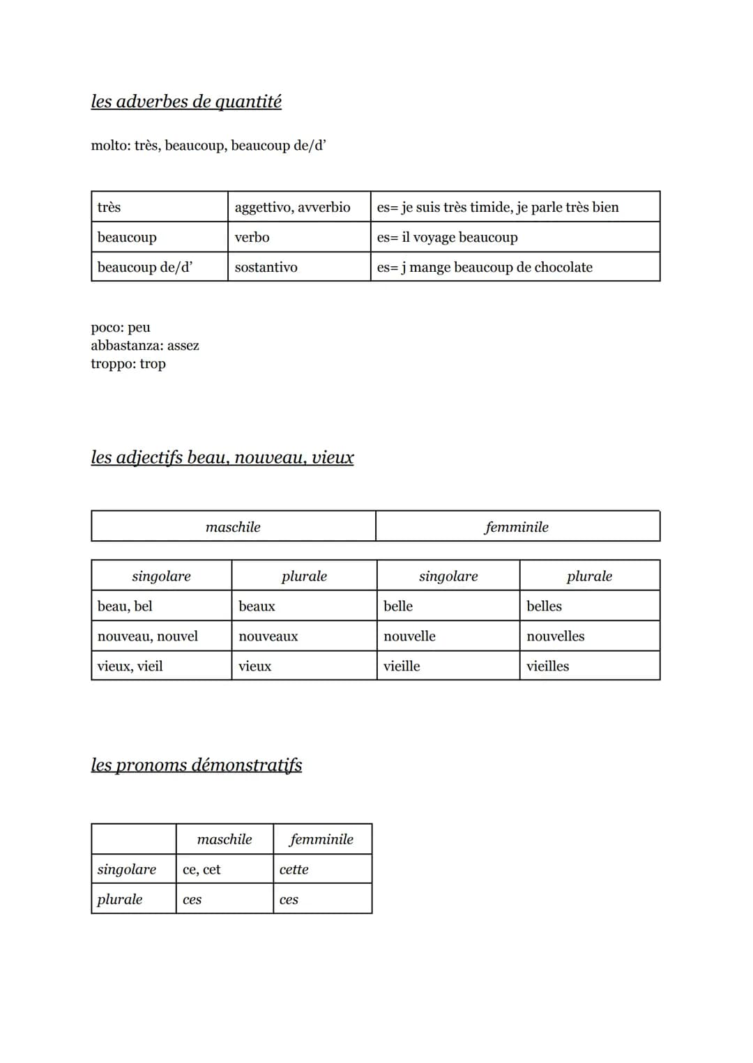 # FRANCESE
programma di francese affrontato in prima superiore (2020/2021) <3
lessico
les nombres
o: zéro
20: vingt
62: soixante-deux
1: