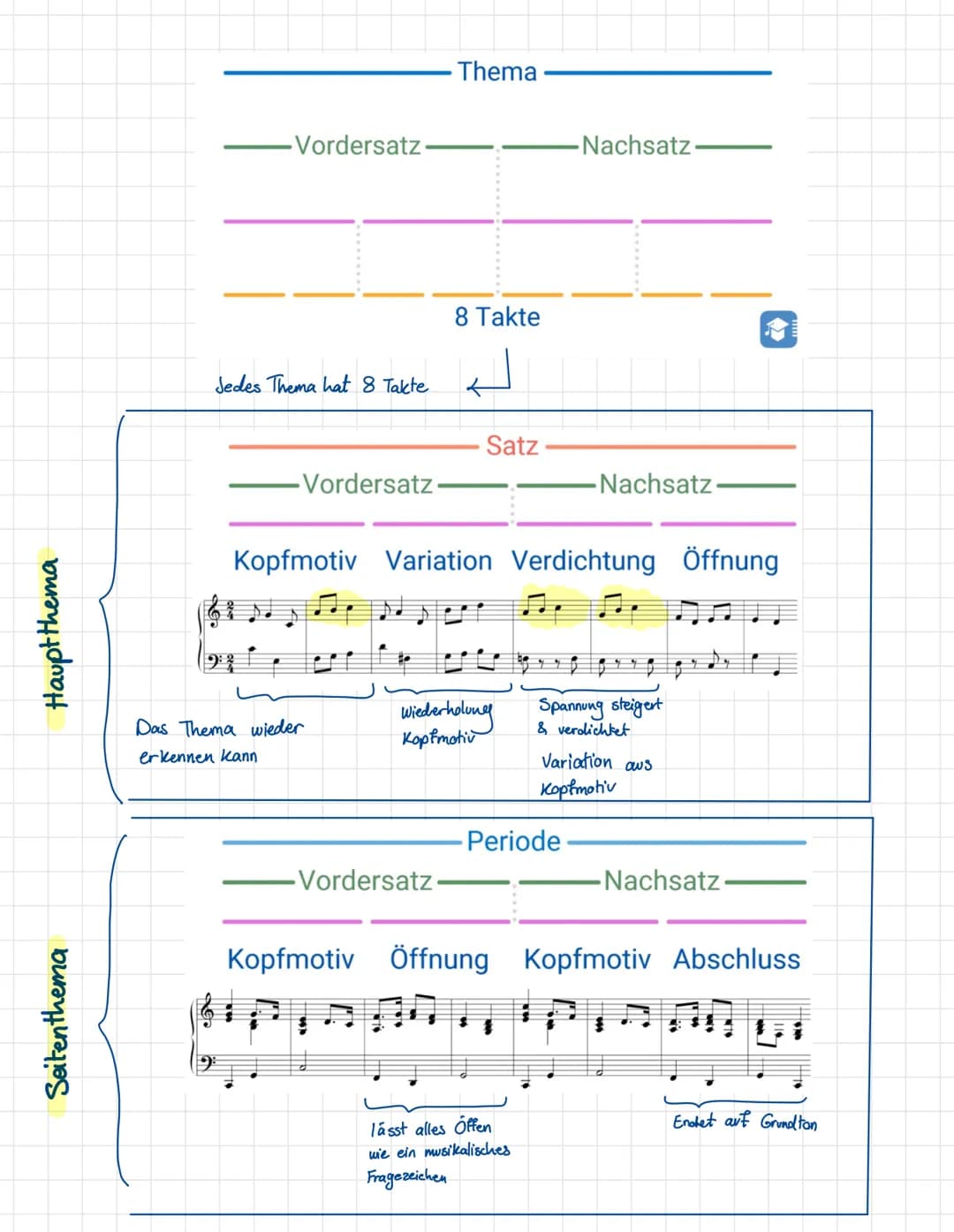 # Sonatenhauptsatzform
Sonaten hauptsatzform.
(= klingen)
Instrumentalwerte
erste Satz
→Struktur (B. Lied:
In sich geschlossene
Musik