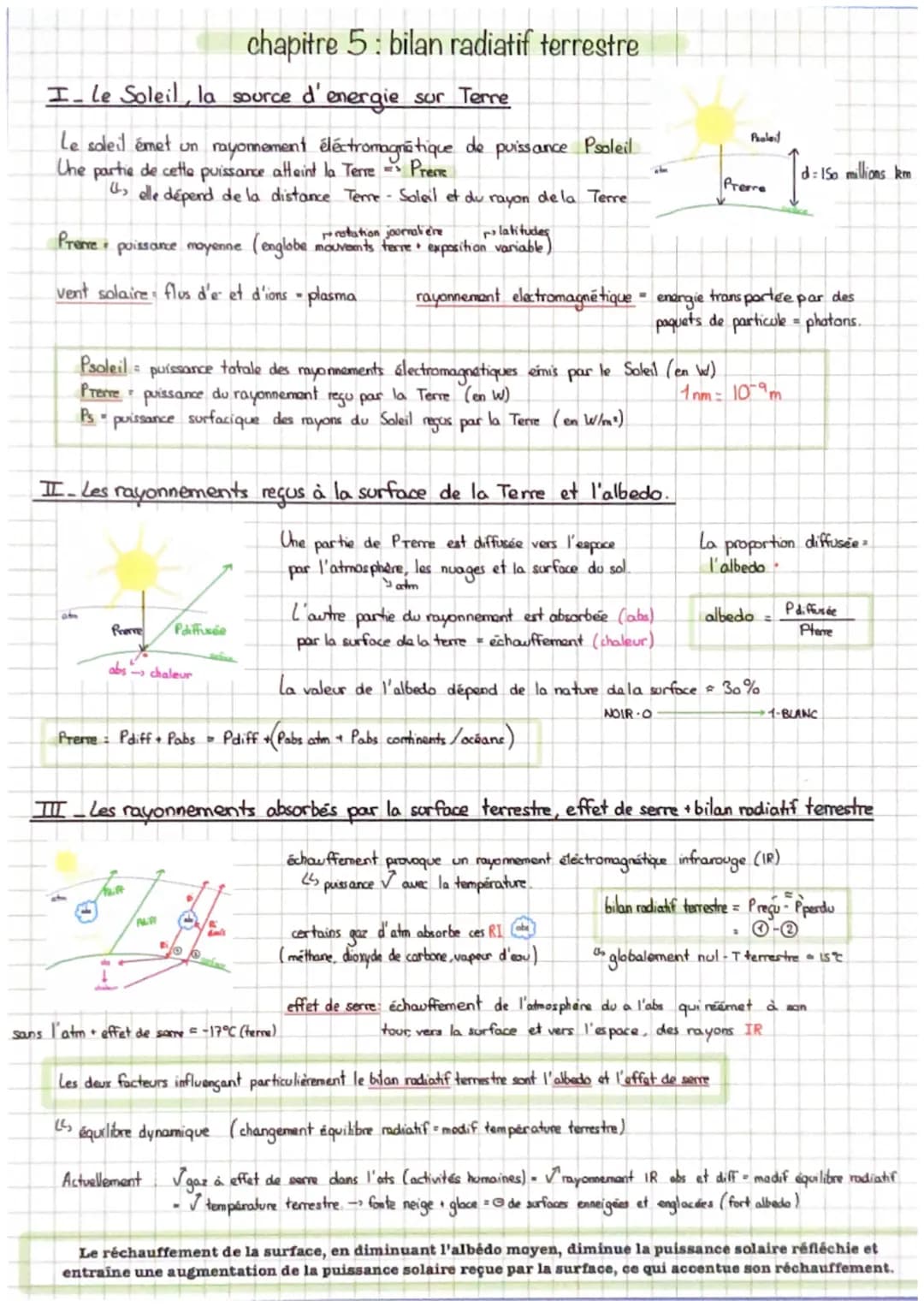 # chapitre 5: bilan radiatif terrestre
I- Le Soleil, la source d'energie sur Terre
Le soleil émet un rayonnement éléctromagnētique de puis
