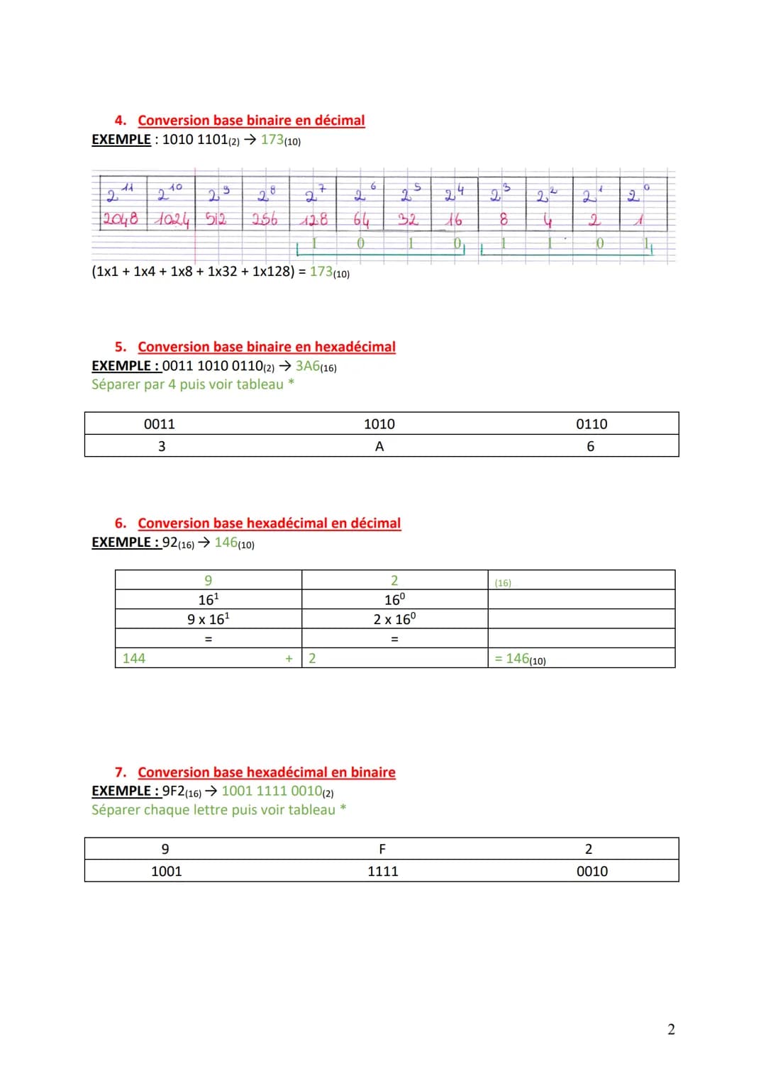 # Codage de l'information
1. Les bases fréquemment utilisées en sciences de l'ingénieur
A. LE DÉCIMAL (Base 10): (0, 1, 2, 3, 4, 5, 6, 7,