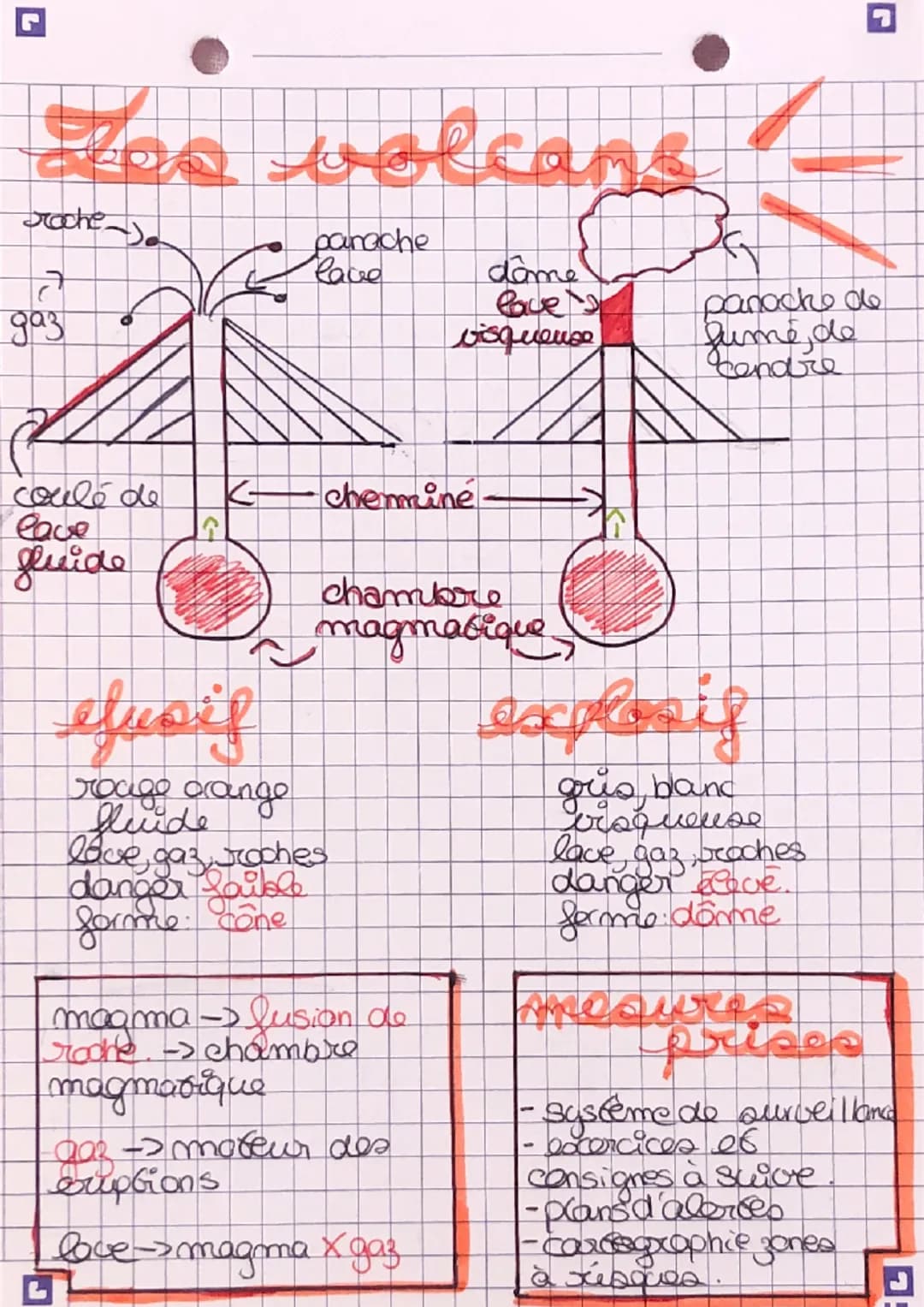 # Zos volcans
roche
даз
panache
lave
dâme
lave
visqueuse
panoche de
lumé, de
Cenare
coulé de
lave
gluide
L
Kcheminé -
efuoif
roago
