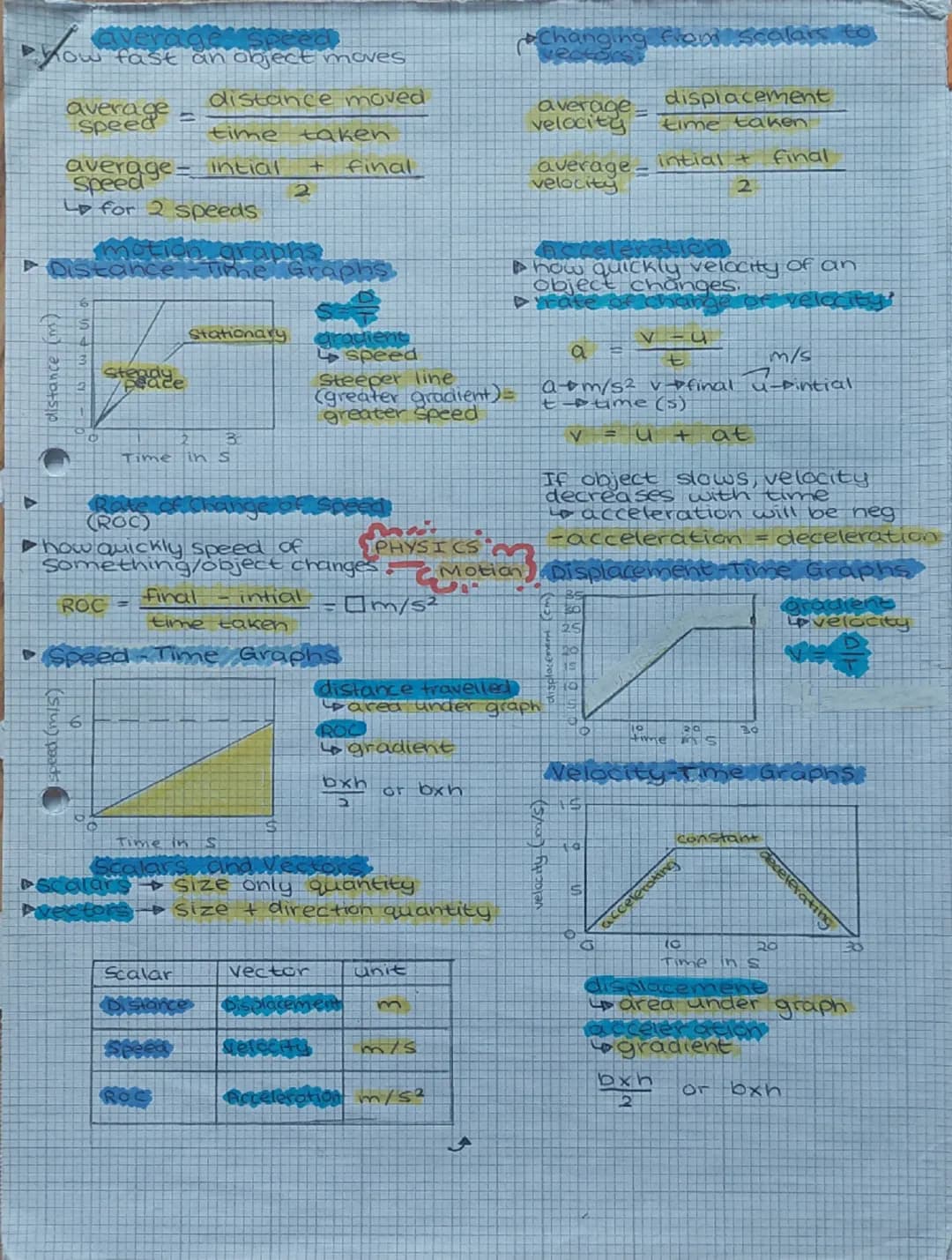 # how fast an object moves
average $\frac{distance \ moved}{time \ taken}$
average= $\frac{intial + final}{2}$
Speed
L for 2 speeds
# mo