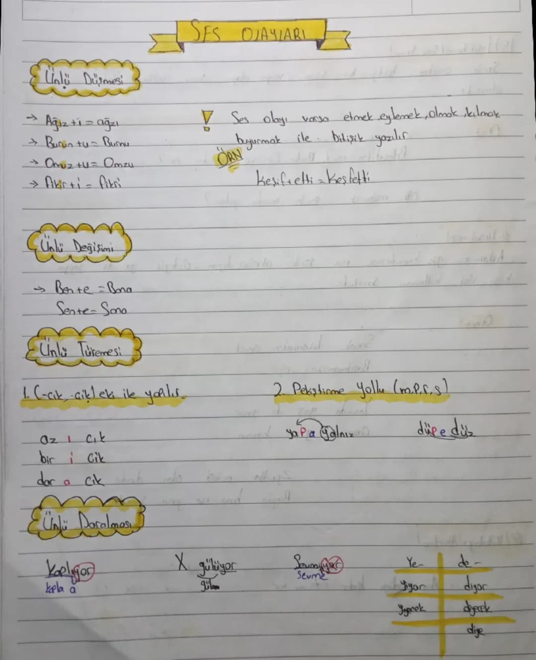 SES OJAYIARI
Unlü Düşmesi
→Ağızti = ağzı
→ Bunun tu Burmu
→ Omuz+U= Omzu
→Akirti - fiksi
Ses olayı varsa etmek eylemek, Olmok kılmak
buyur