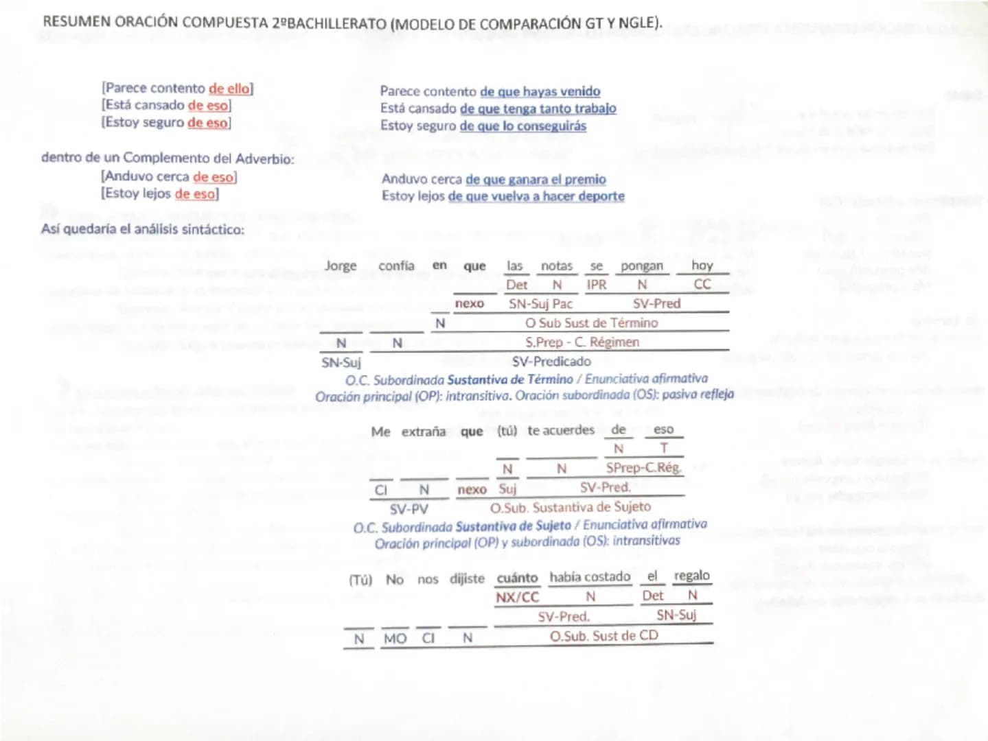 # RESUMEN ORACIÓN COMPUESTA 2º BACHILLERATO (MODELO DE COMPARACIÓN GT Y NGLE).
Una oración es compuesta (o compleja) cuando tiene más de do
