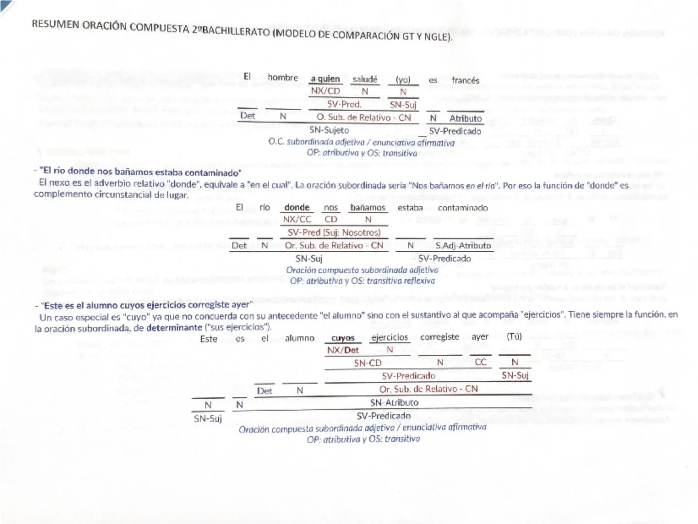 # RESUMEN ORACIÓN COMPUESTA 2º BACHILLERATO (MODELO DE COMPARACIÓN GT Y NGLE).
Una oración es compuesta (o compleja) cuando tiene más de do