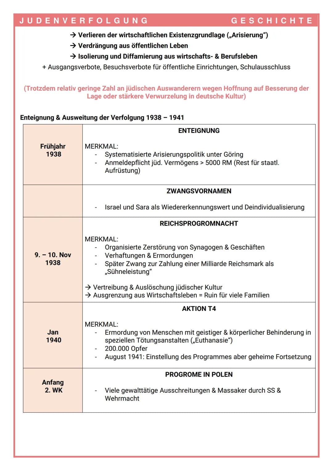 <p>Die Judenverfolgung im Mittelalter und die Geschichte des Antisemitismus sind tragische Kapitel in der Menschheitsgeschichte. Im Jahr 19
