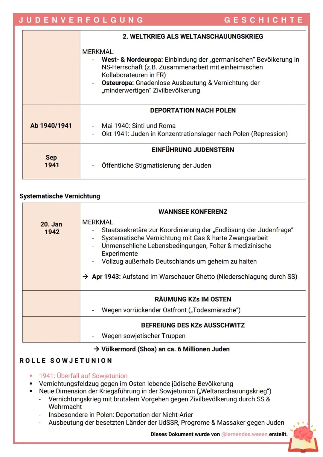 <p>Die Judenverfolgung im Mittelalter und die Geschichte des Antisemitismus sind tragische Kapitel in der Menschheitsgeschichte. Im Jahr 19