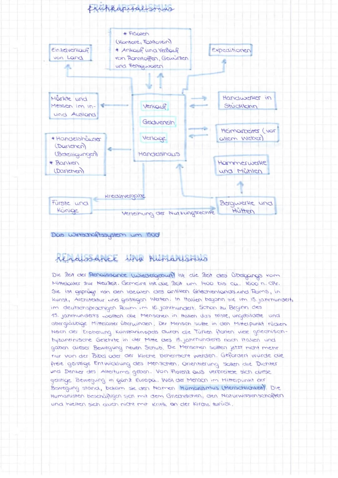 # frühkapisalismus
Einzelverkauf
von Land
* Filialen
(Kontore, Faktorein)
* Ankauf una verkauf
von Ronstoffen, Gewürzen
und Fertigwaren
M
