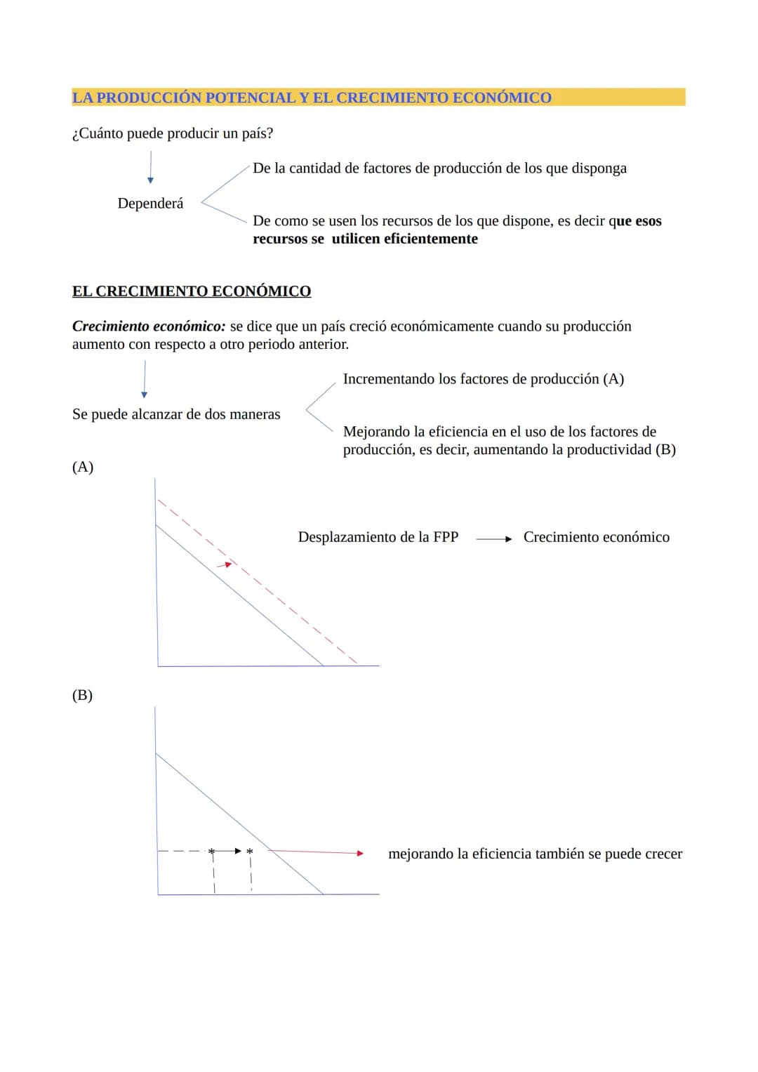 # TEMA 2: LA PRODUCCIÓN Y EL CRECIMIENTO ECONÓMICO
FACTORES PRODUCTIVOS Y EL PROCESO DE PRODUCCIÓN
necesitan
Las empresas para poder produ