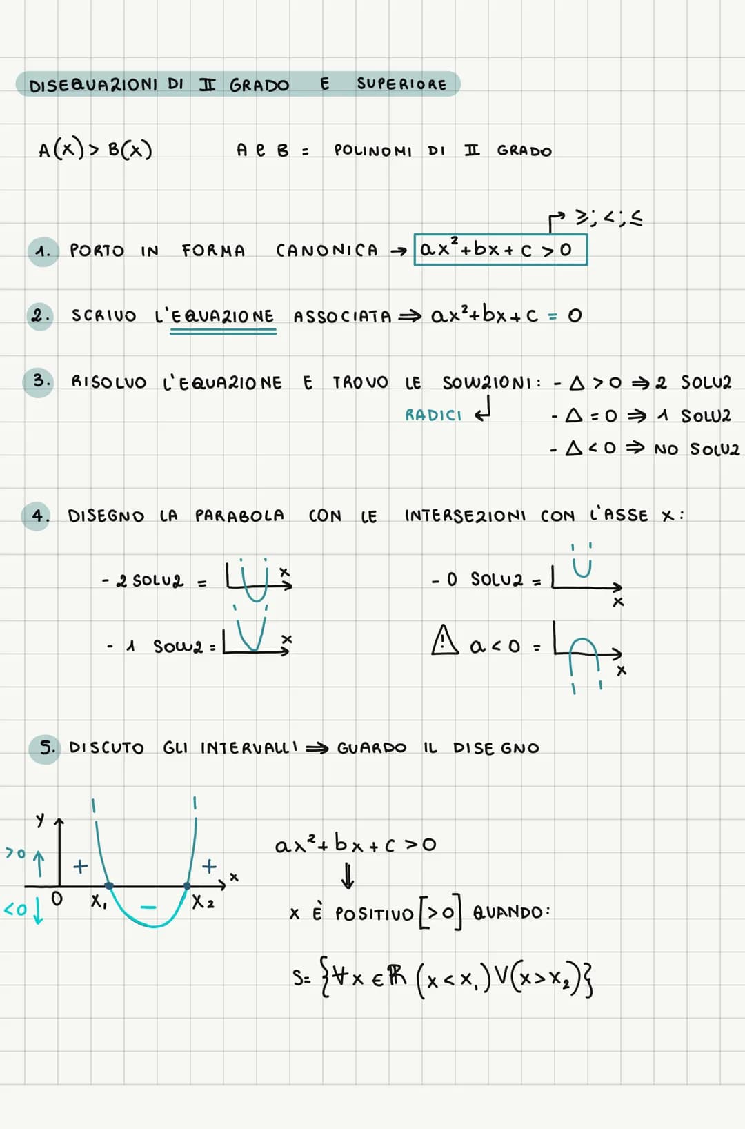 DISEQUAZIONI DI II GRADO E SUPERIORE
$A(x) > B(x)$ $A \epsilon B =$ POLINOMI DI II GRADO $\geq; <; \leq$
1. PORTO IN FORMA CANONICA $\rig