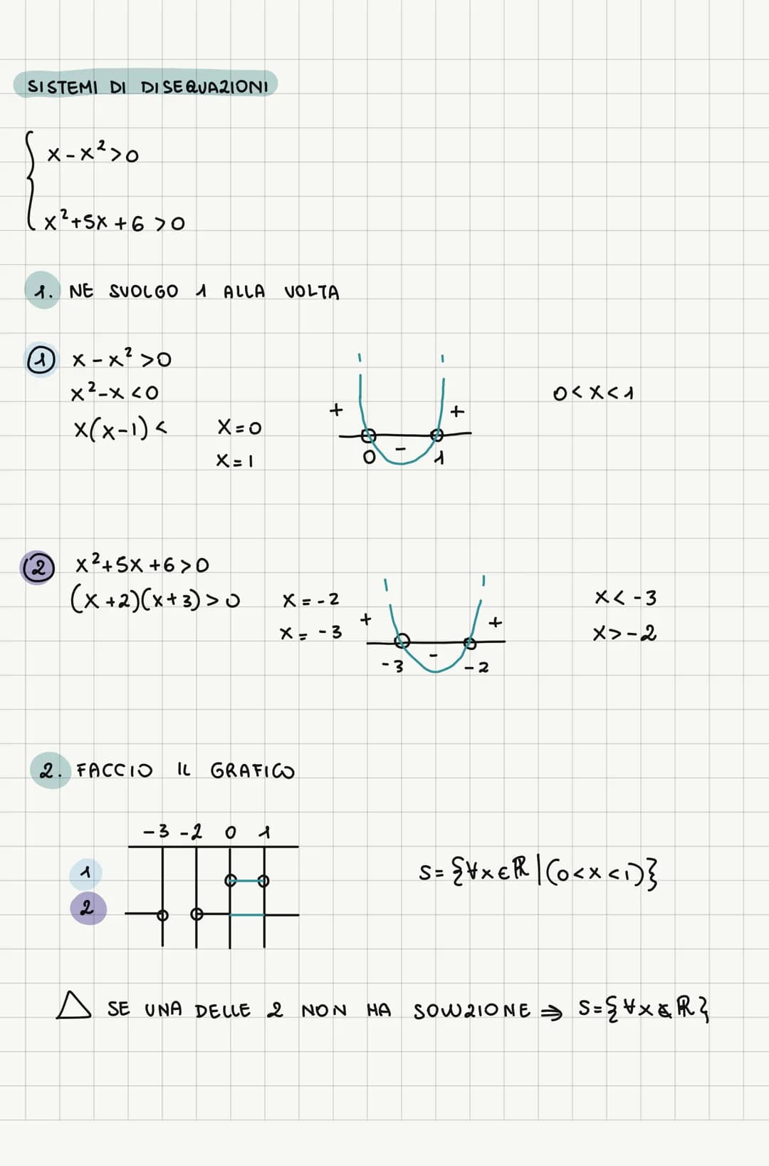 DISEQUAZIONI DI II GRADO E SUPERIORE
$A(x) > B(x)$ $A \epsilon B =$ POLINOMI DI II GRADO $\geq; <; \leq$
1. PORTO IN FORMA CANONICA $\rig