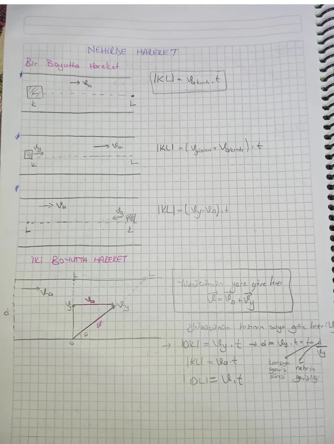 NEHIRIDE HAREKET
Bir Bayutha Hareket
k
Va
K
IKLI - Vakıntı t
i
IKLI = (yüze + Vakıntı), t
L
PIKLI=(by-la) +
İKİ BOYUTTA HAREKET
d