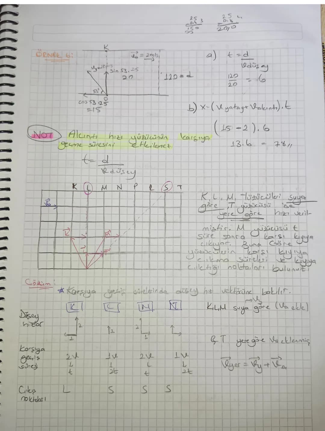 NEHIRIDE HAREKET
Bir Bayutha Hareket
k
Va
K
IKLI - Vakıntı t
i
IKLI = (yüze + Vakıntı), t
L
PIKLI=(by-la) +
İKİ BOYUTTA HAREKET
d