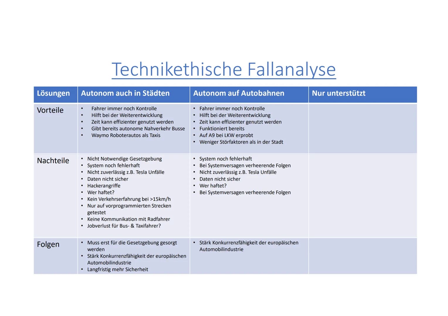 <p>Die Prognose für das autonome Fahren zeigt, dass sich automatisierte Autos erst ab den 2030er Jahren verbreiten werden. Die Verwendung v