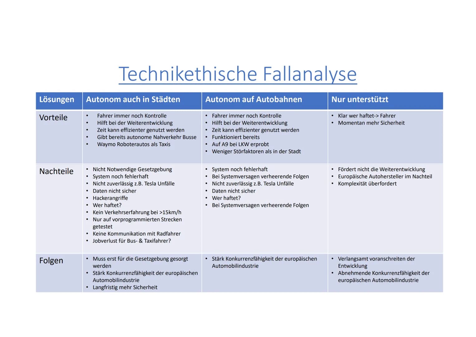 <p>Die Prognose für das autonome Fahren zeigt, dass sich automatisierte Autos erst ab den 2030er Jahren verbreiten werden. Die Verwendung v
