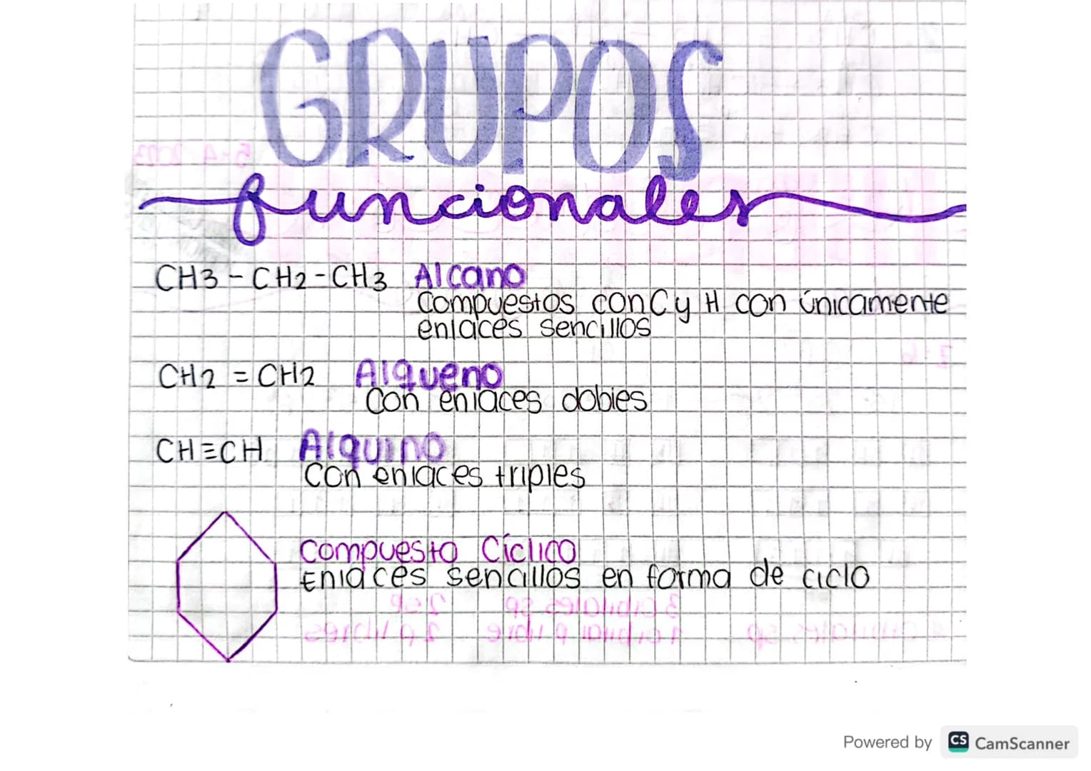 # GRUPOS
funcionales
CH3-CH2-CH3 Alcano
Compuestos concy H con únicamente
enlaces sencillos
CH2=CH2 Alqueno
Con eniaces dobies
CHECH ALQ