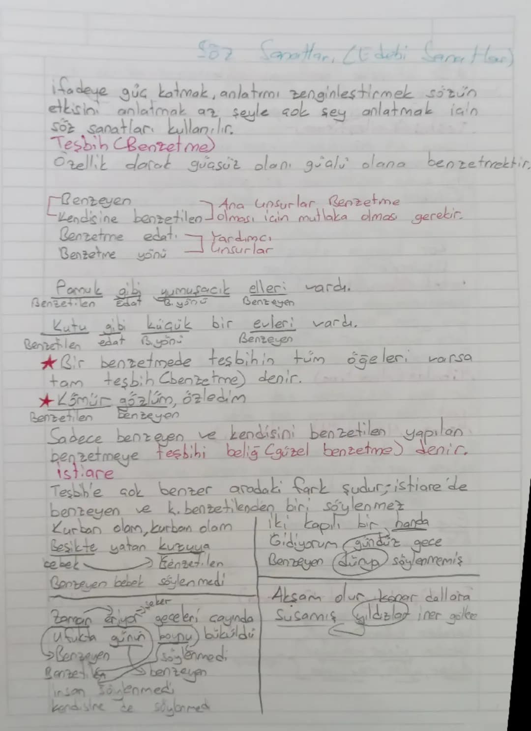 502 Sanatlar, (Edebi Sana Har)
ifadeye gua katmak, anlatımı zenginleştirmek sözün
etkisini anlatmak az şeyle aok sey anlatmak için
söz sana