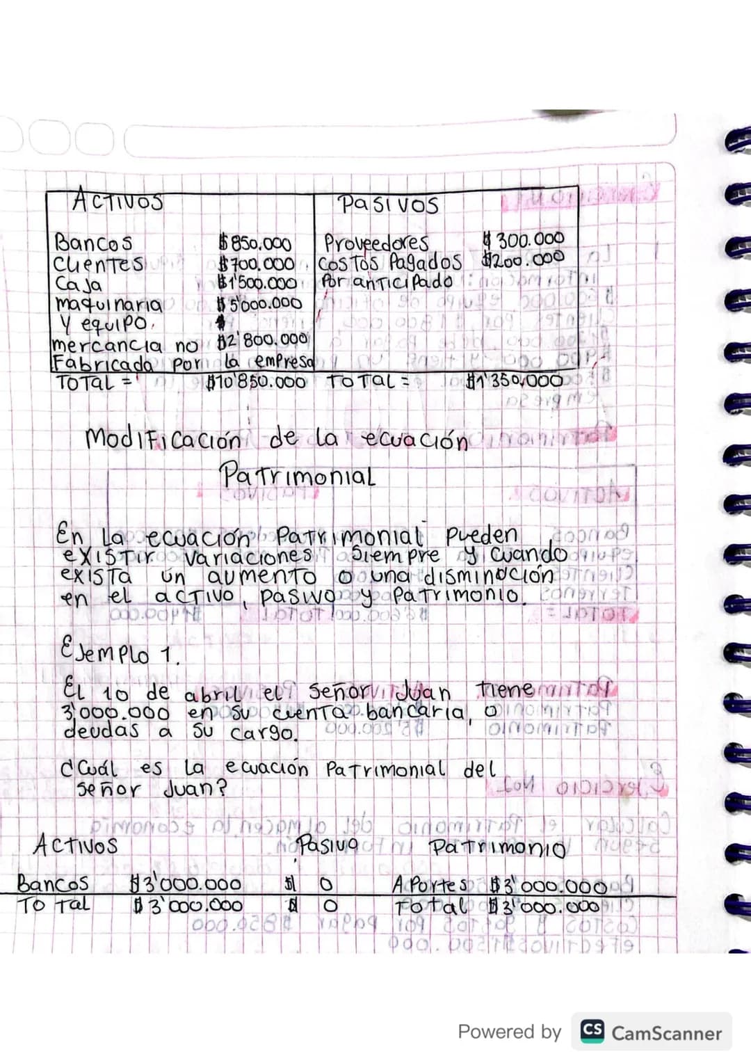 # Ecuación Patrimonial
Contablemente debe existir un equilibrio
entre las Cuentas reales es decir las
Cuentas de activo, Pasivo y Patrimoni
