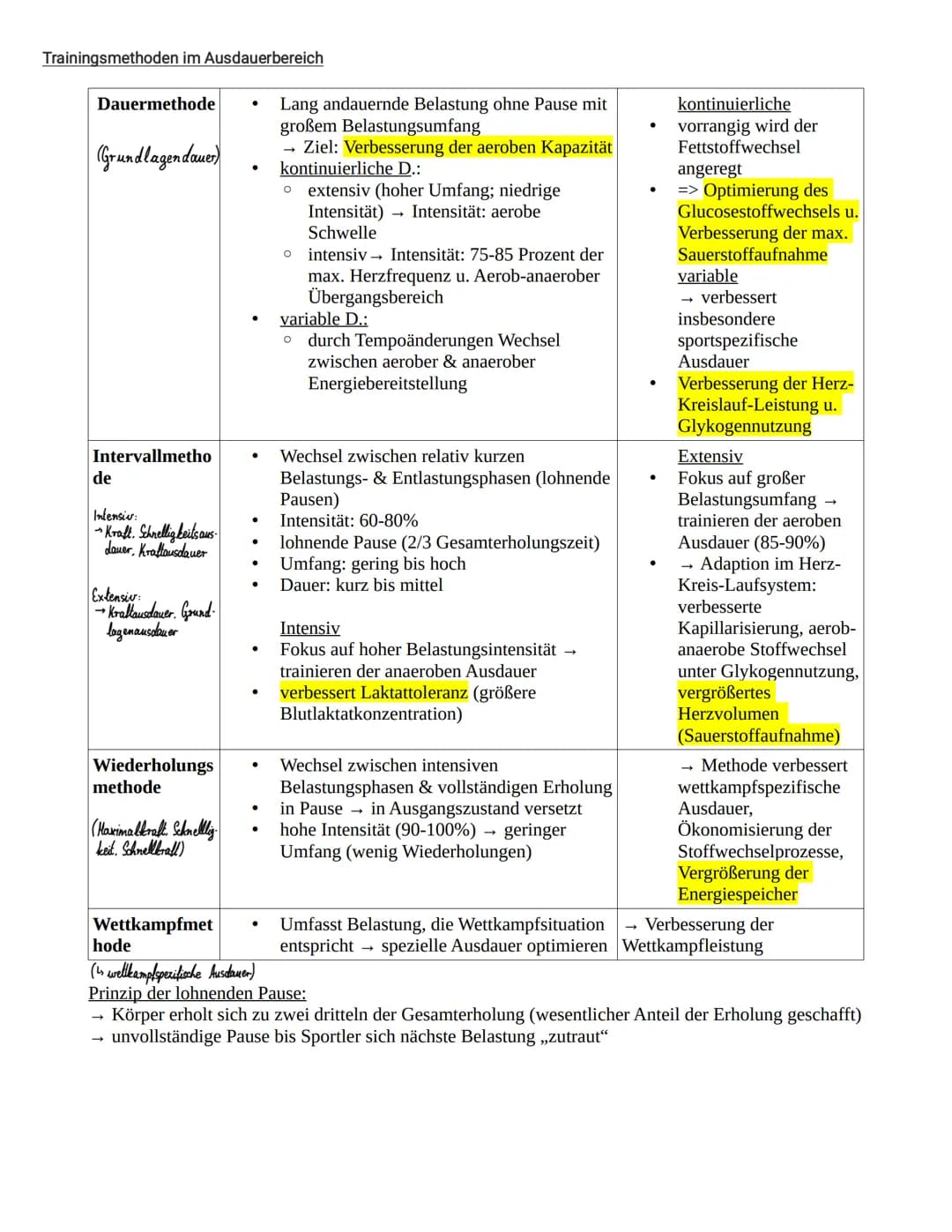 # Ausdauer
Definition: Ausdauer beschreibt die konditionelle Fähigkeit bei länger andauernden körperlichen
Belastungen psychischen, sowie p