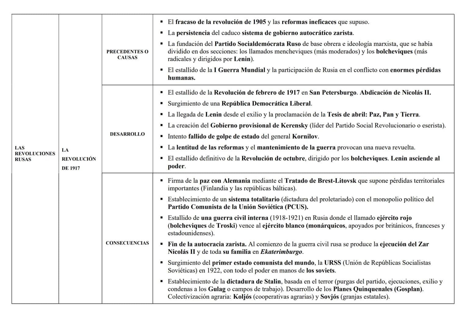 LAS
REVOLUCIONES
RUSAS
LA
REVOLUCIÓN
DE 1917
PRECEDENTES O
CAUSAS
DESARROLLO
CONSECUENCIAS
■ El fracaso de la revolución de 1905 y las