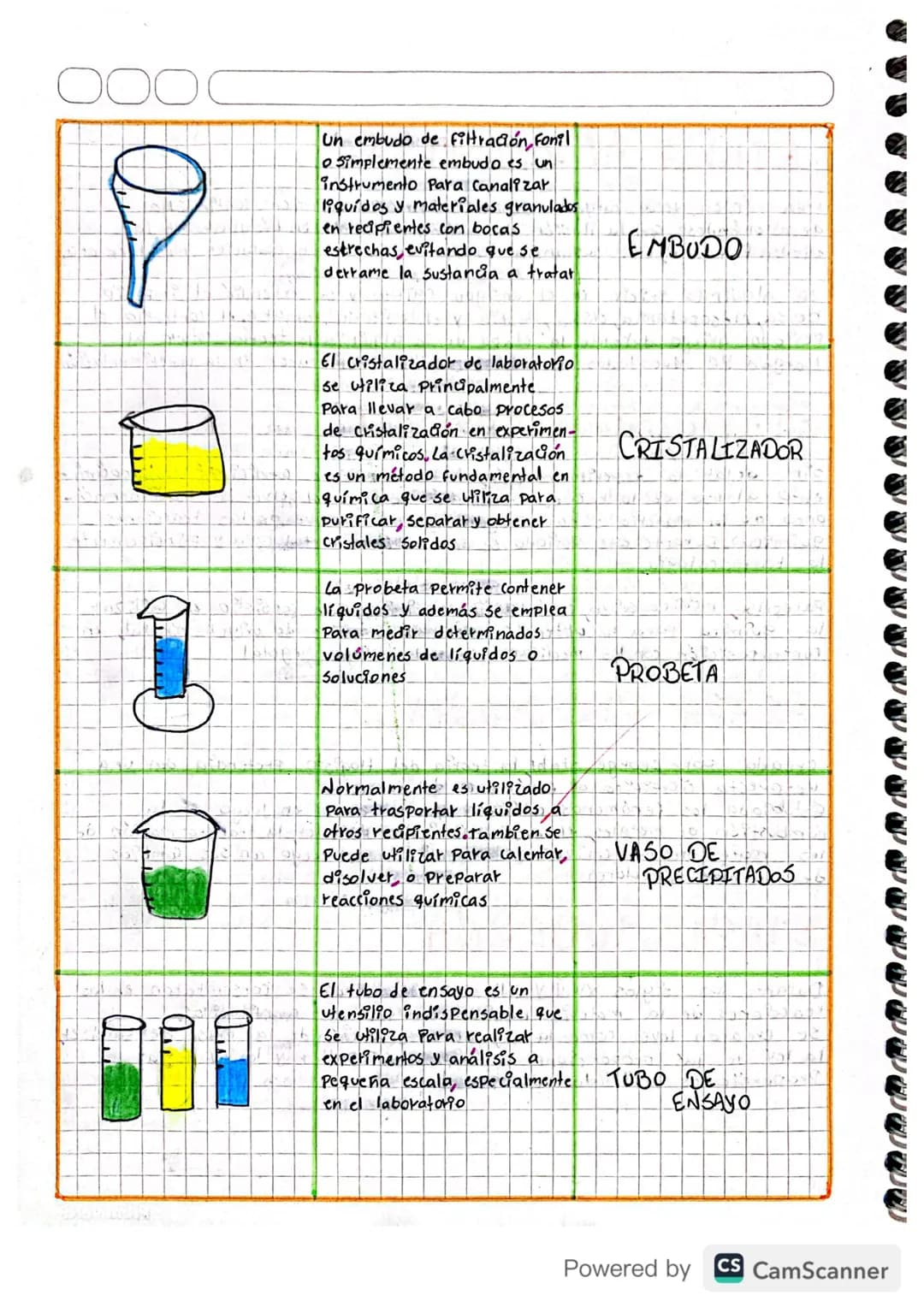 Un embudo de filtración, fonil
o Simplemente embudo es un
instrumento Para Canalizar
liquídos y materiales granulados
en recipientes con boc